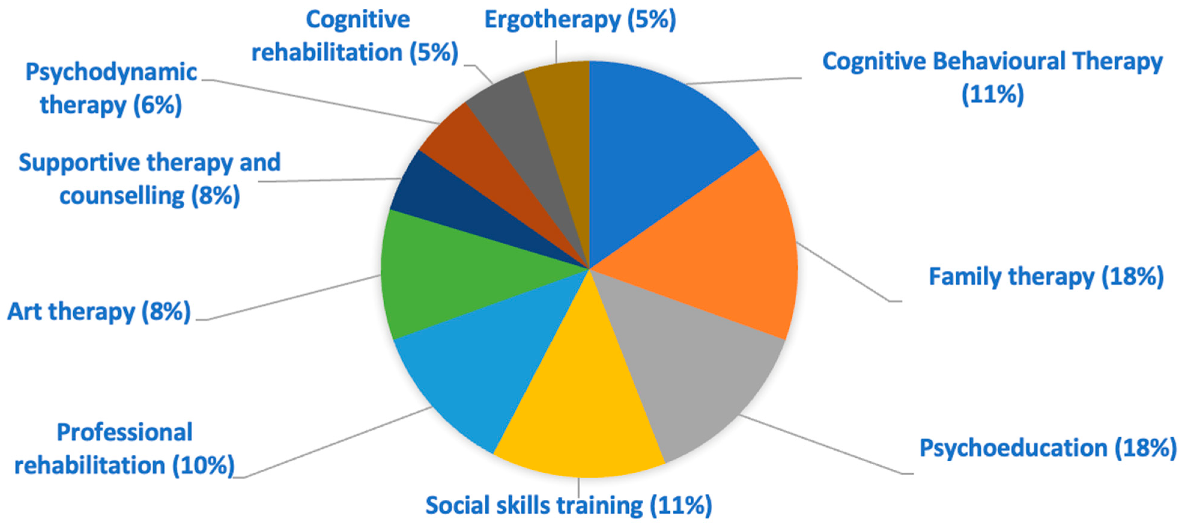 Targets 03 00010 g004