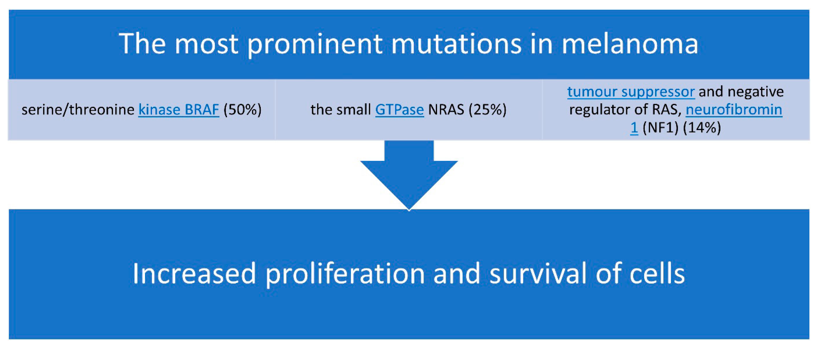 Targets 03 00021 g002