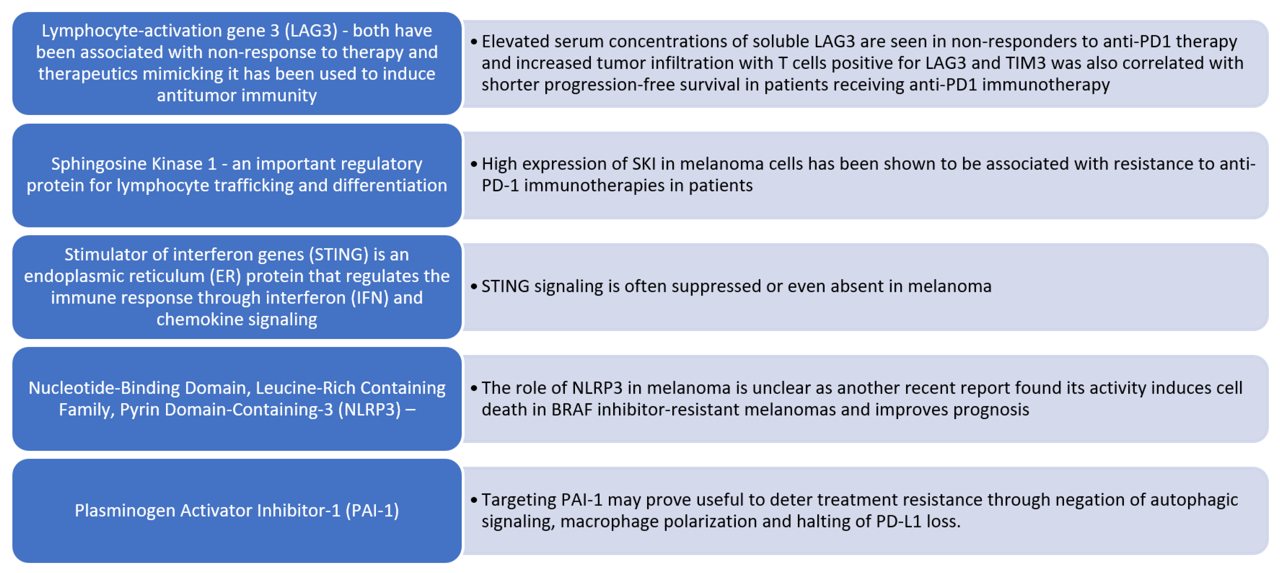 Targets 03 00021 g003