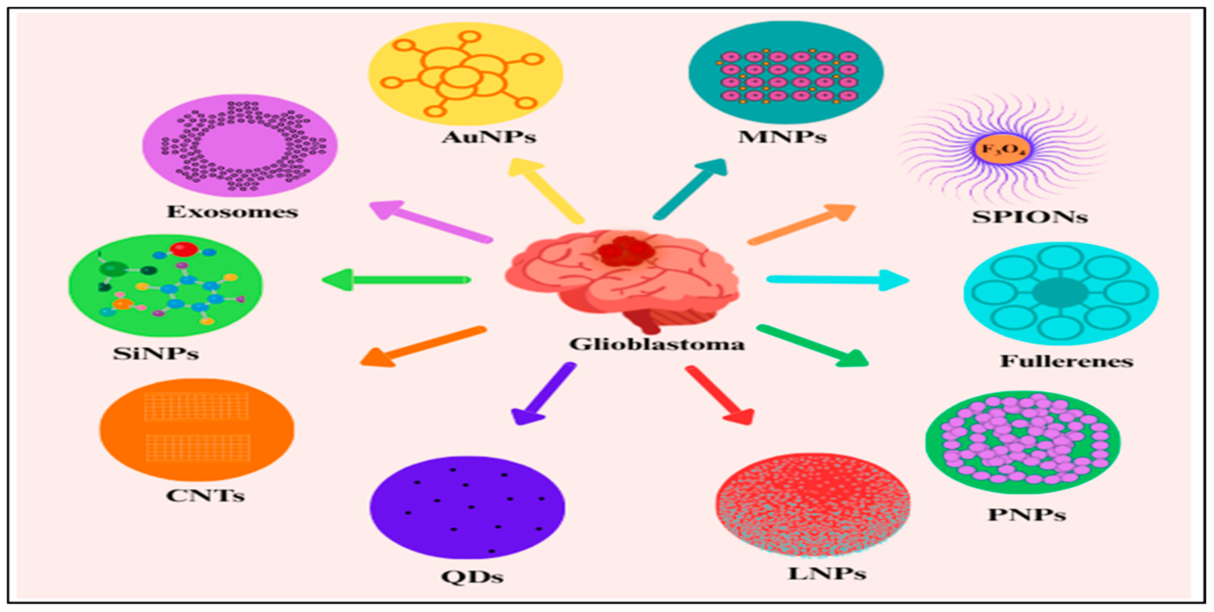 Targets 03 00031 g002 Targets 03 00031 g002