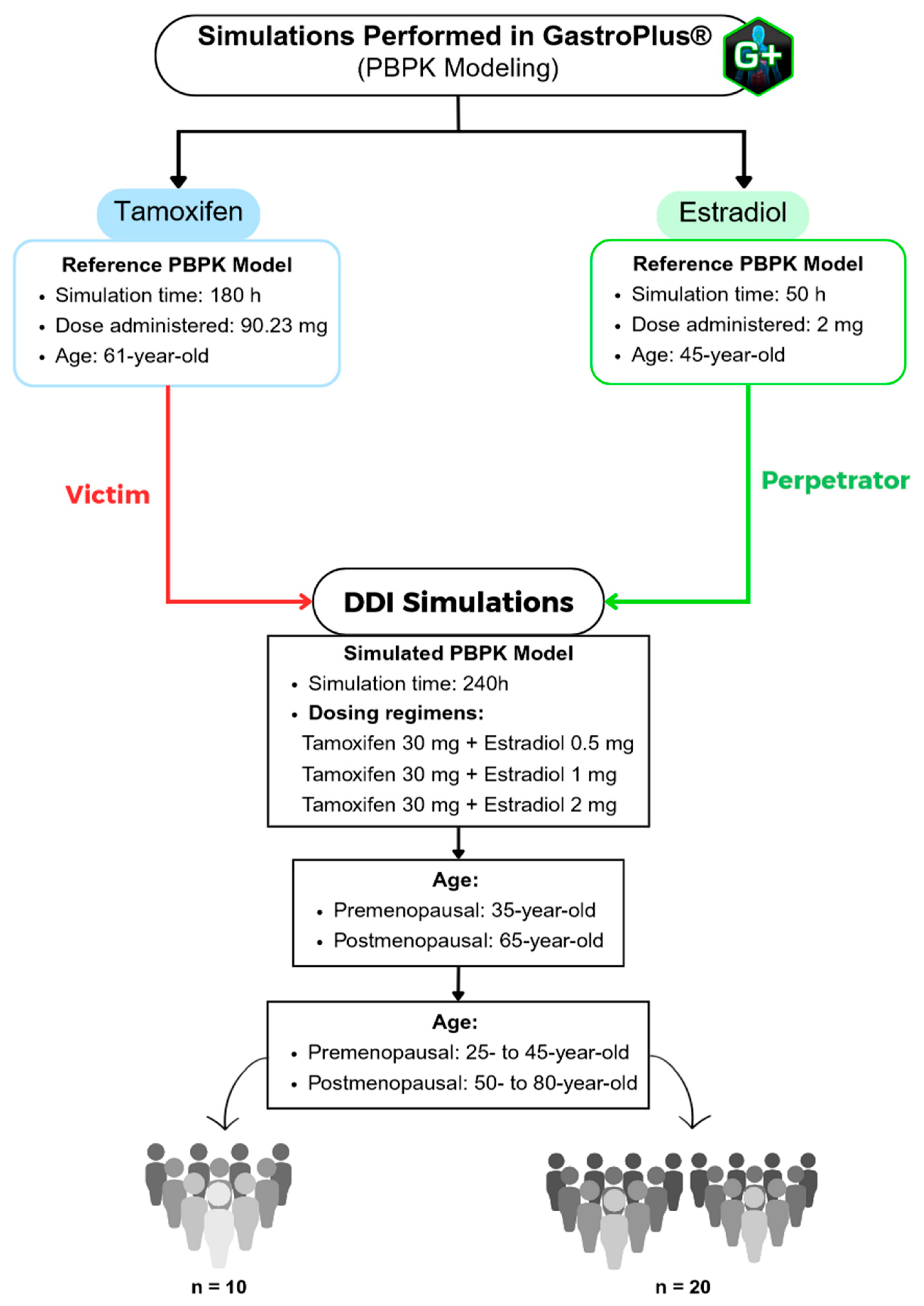 Targets 03 00033 g001