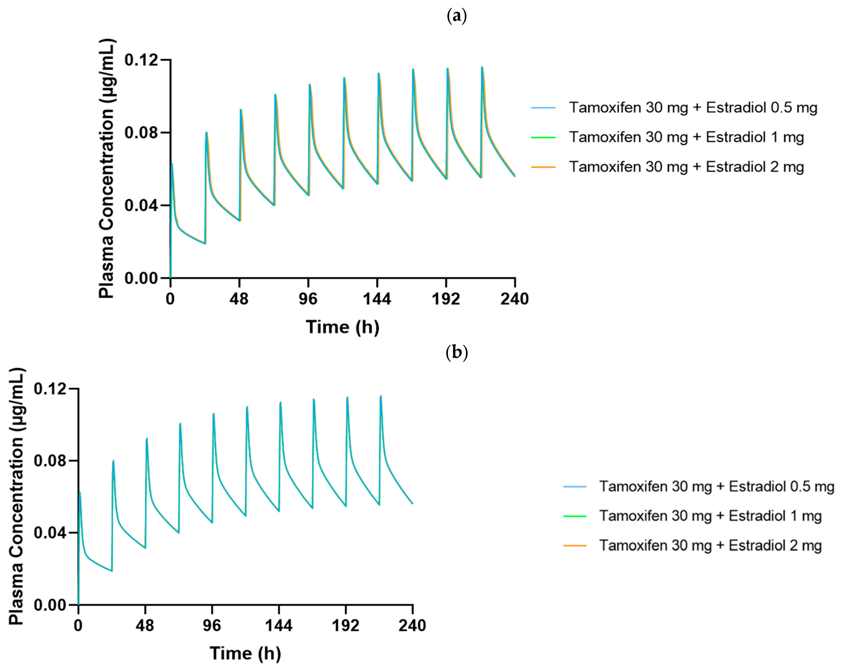 Targets 03 00033 g005