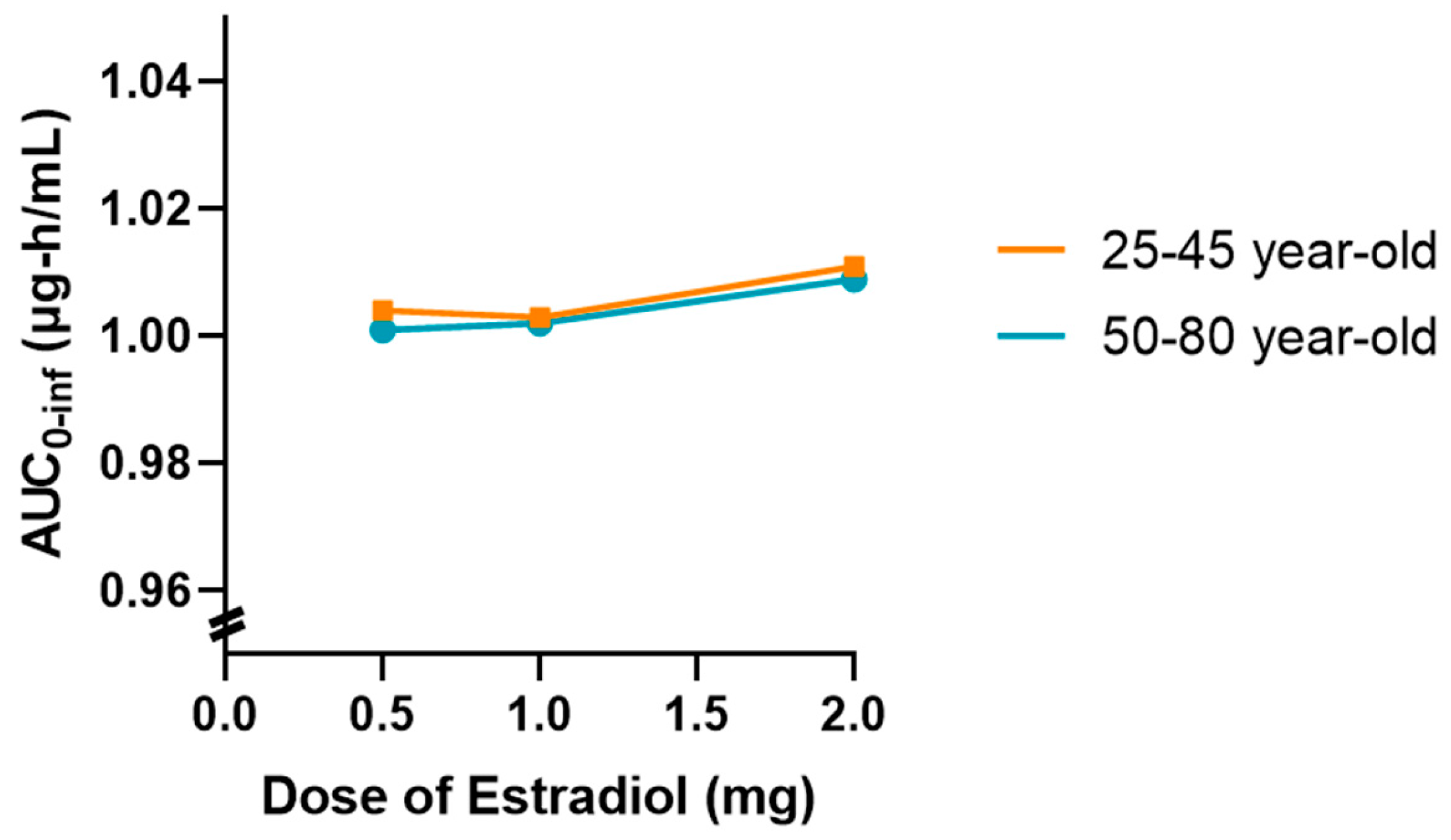 Targets 03 00033 g007