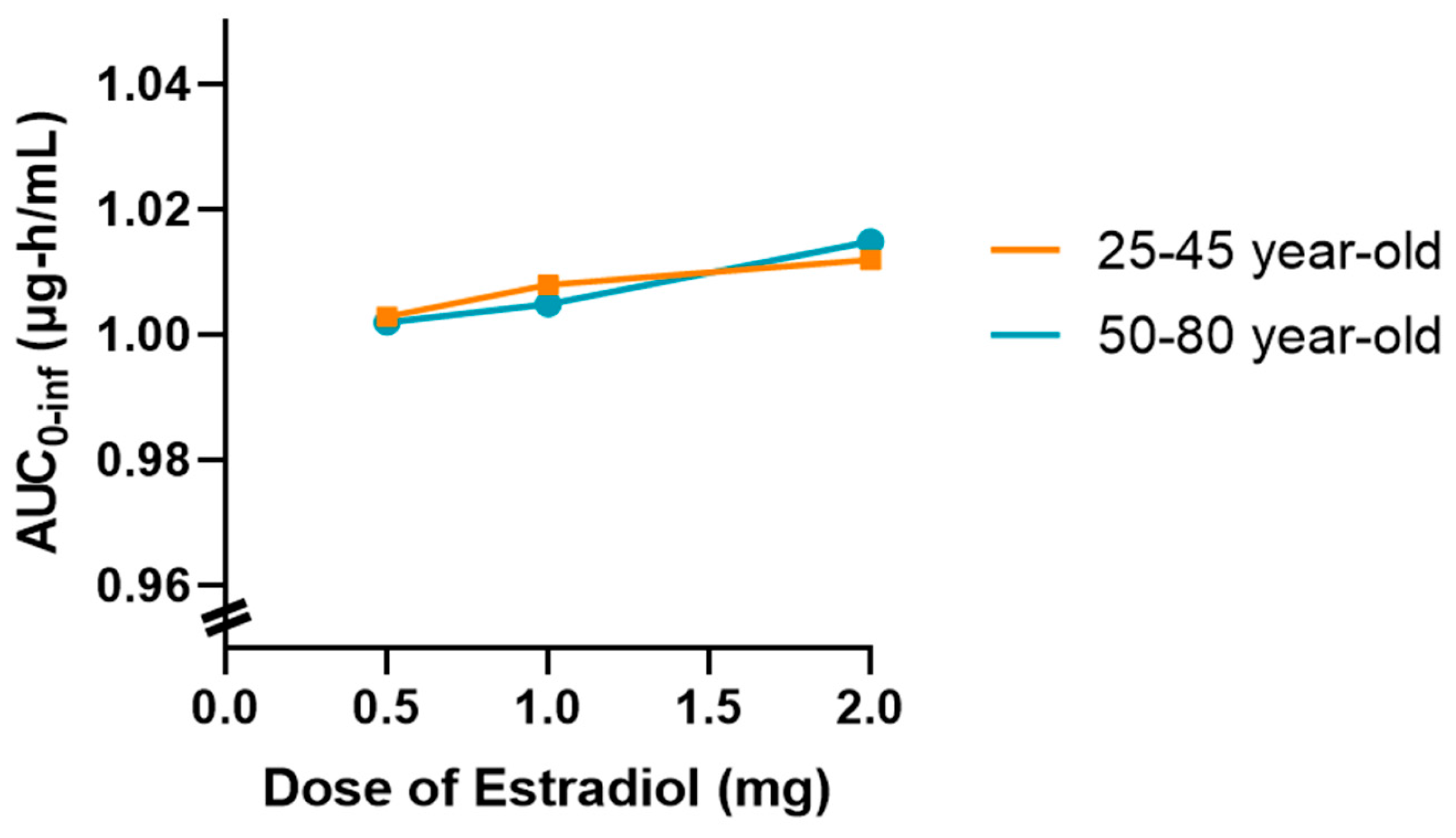 Targets 03 00033 g009