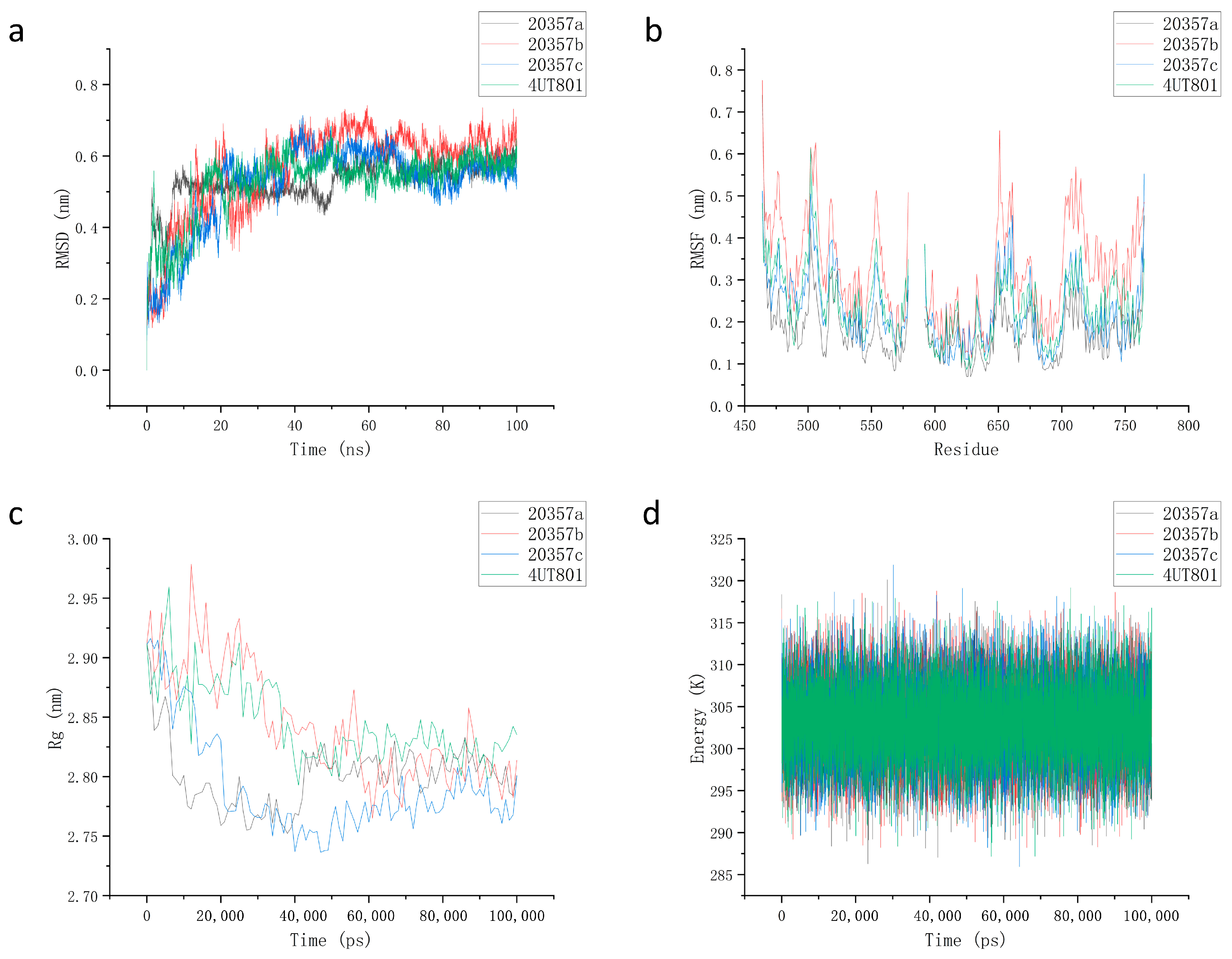 Targets 03 00035 g007
