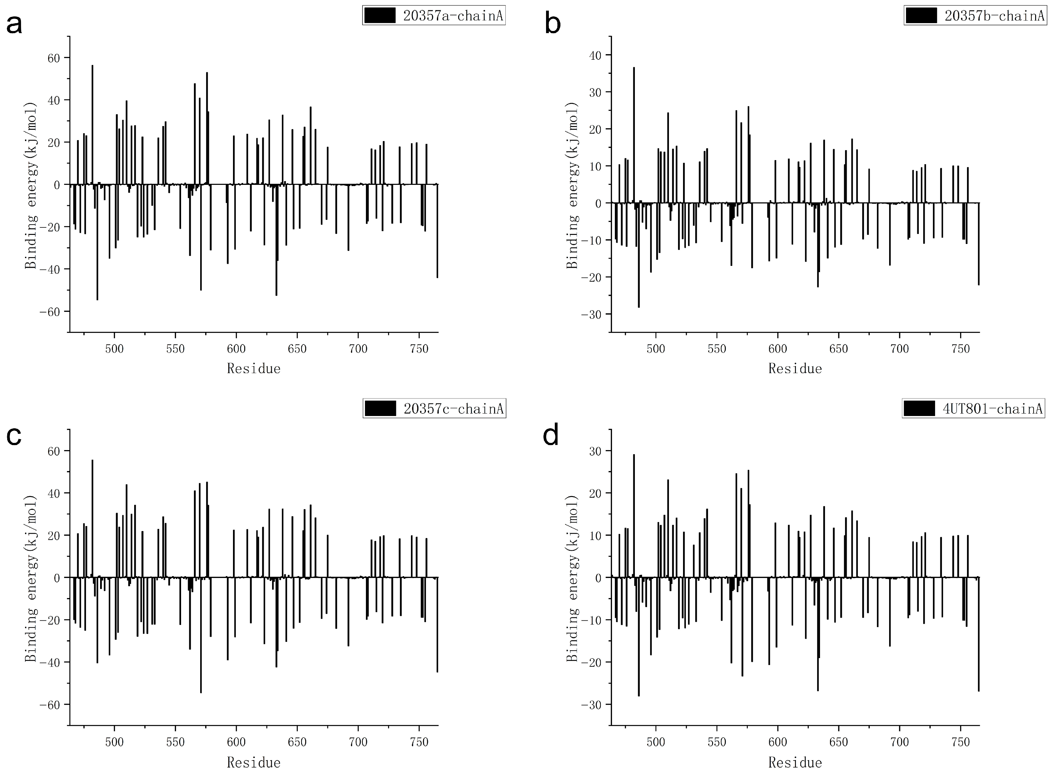 Targets 03 00035 g010