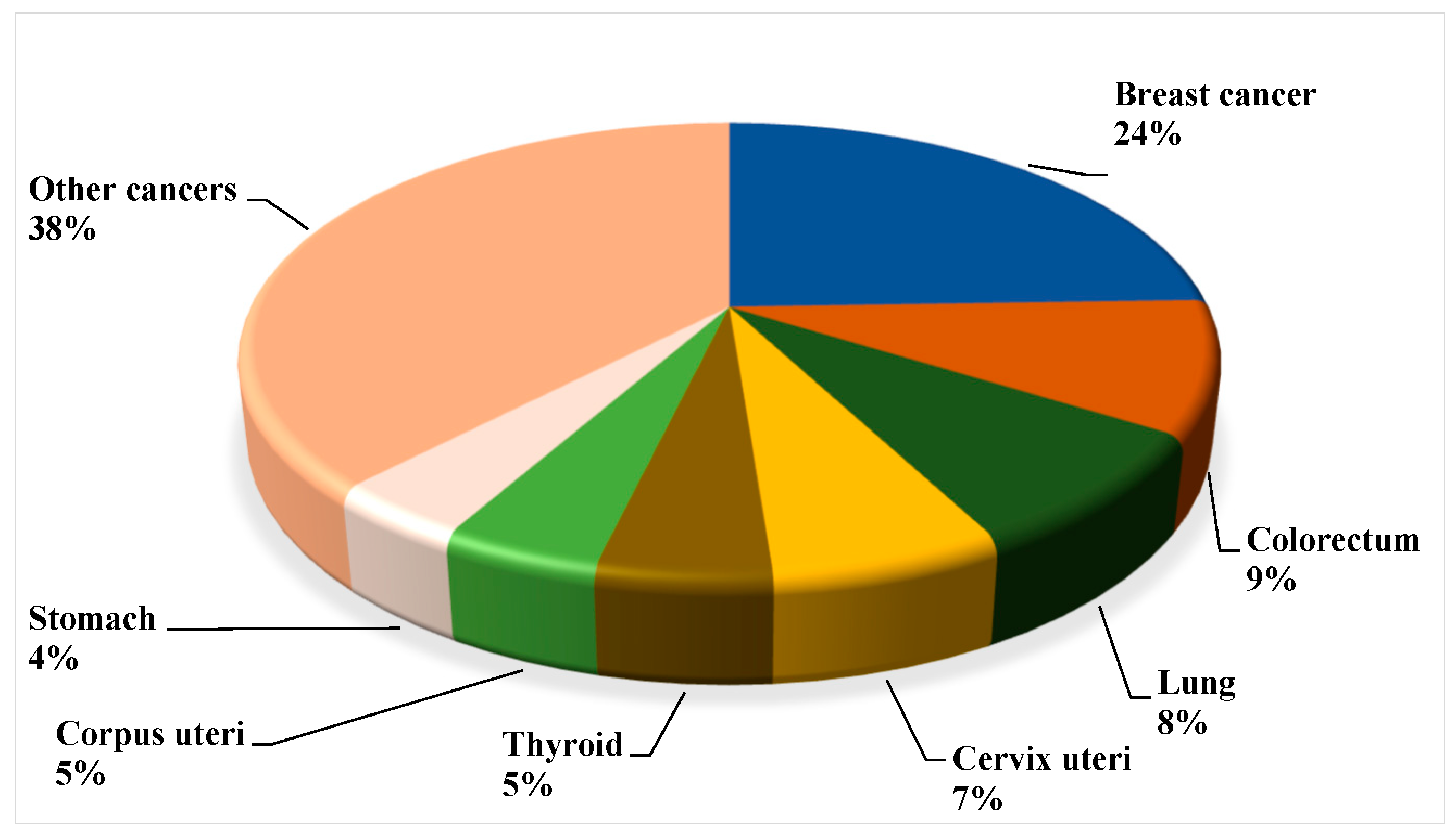 Targets 03 00038 g001 Targets 03 00038 g001