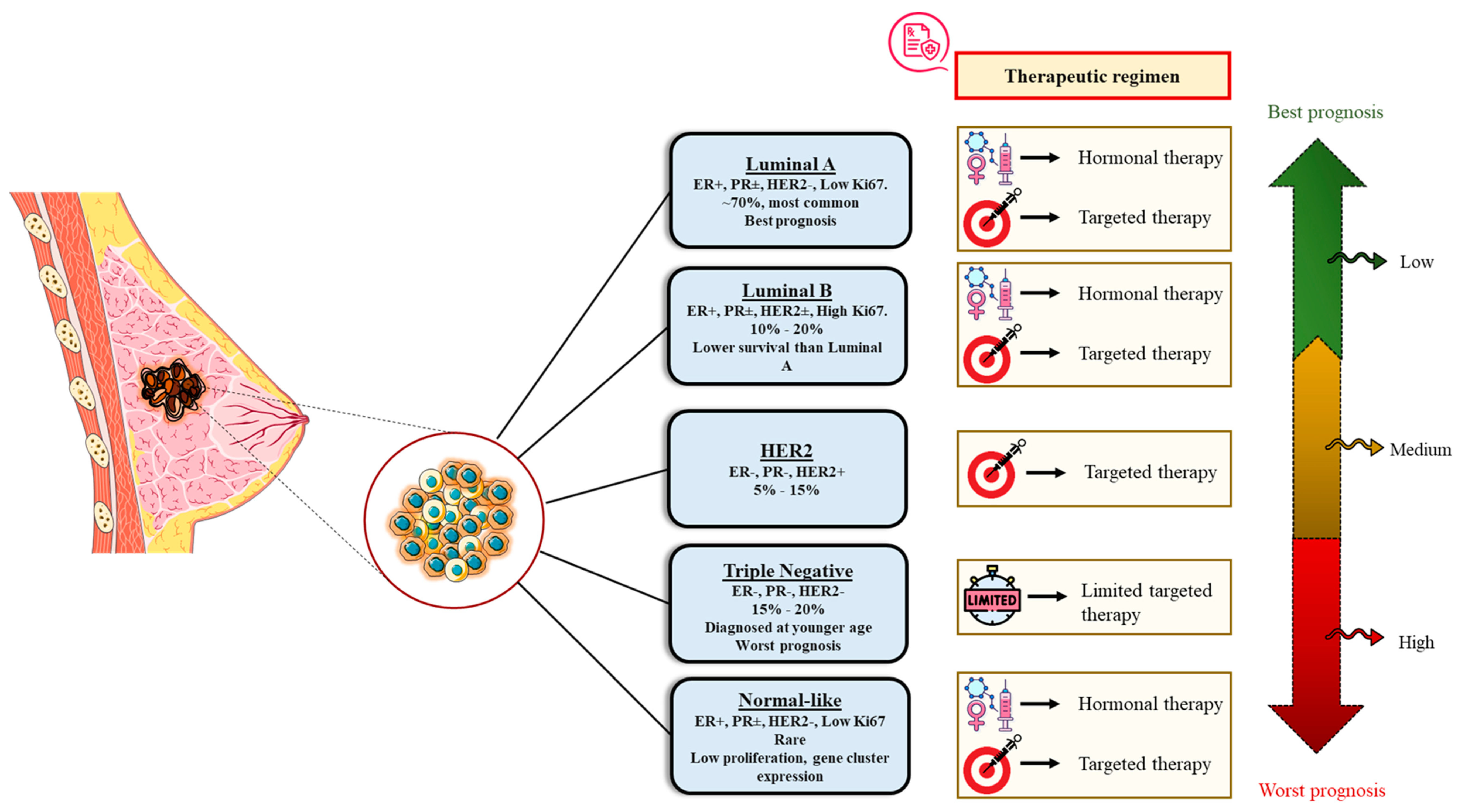 Targets 03 00038 g008 Targets 03 00038 g008