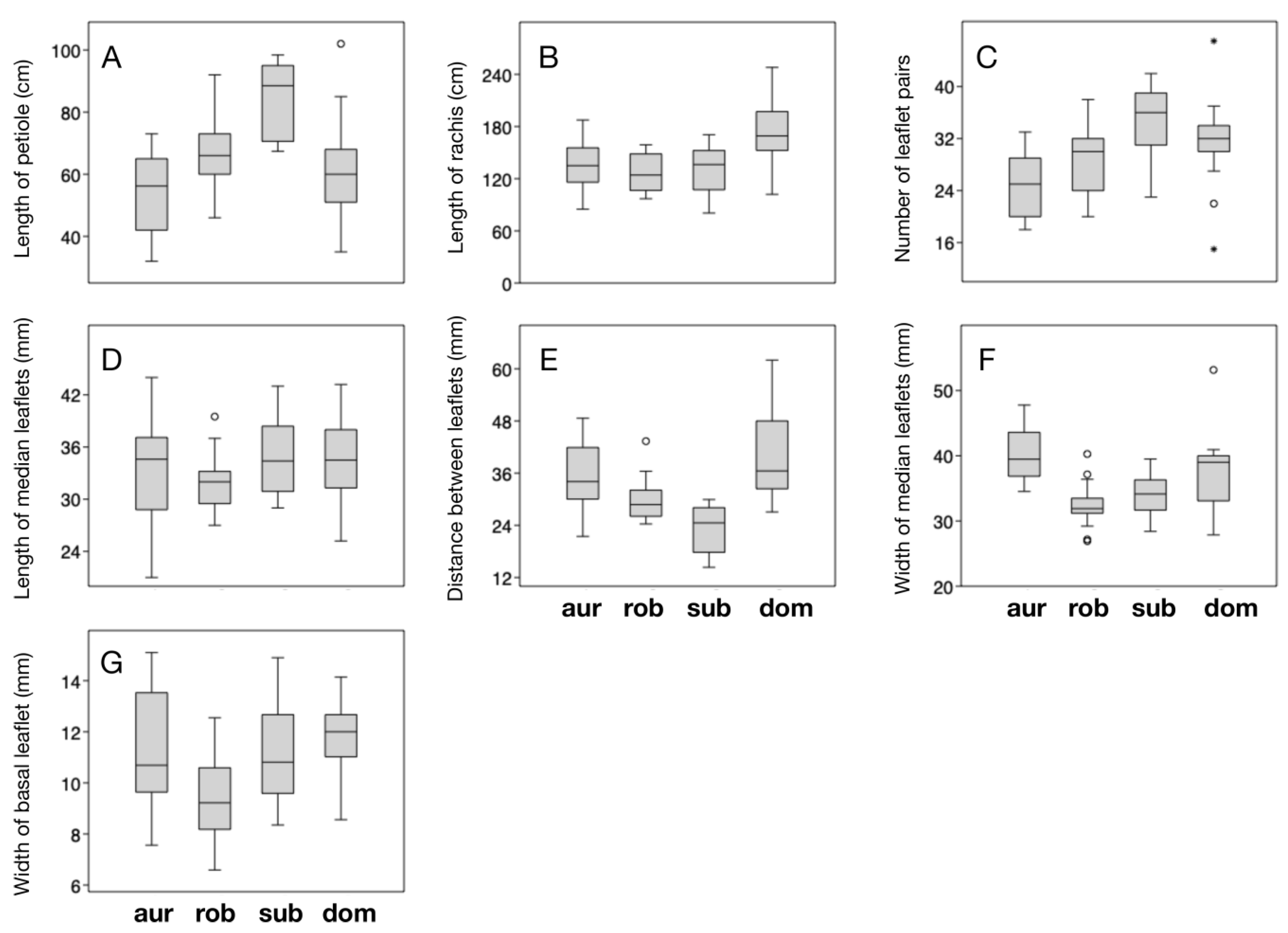Taxonomy 01 00026 g003 550