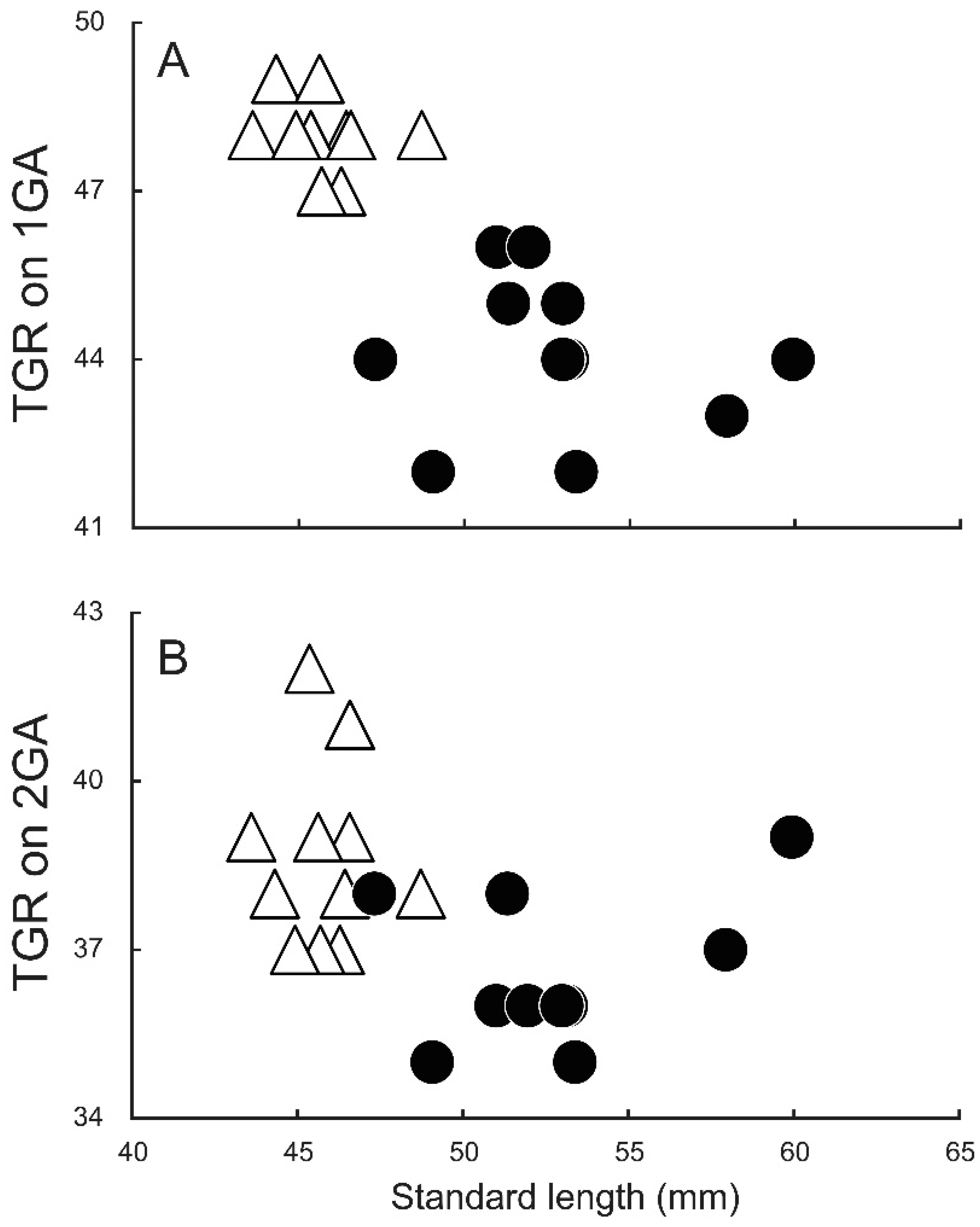 Taxonomy 02 00010 g005