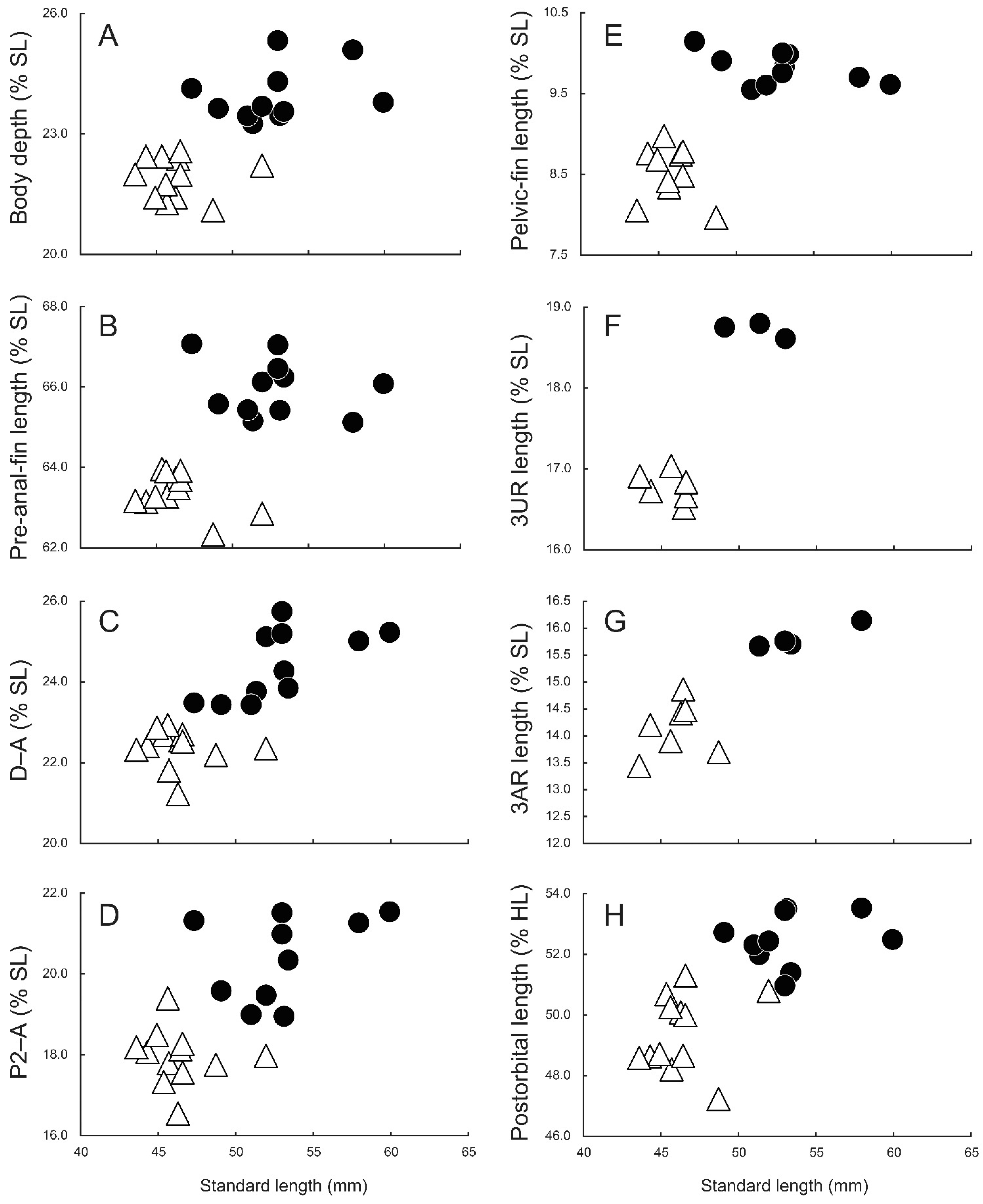 Taxonomy 02 00010 g006