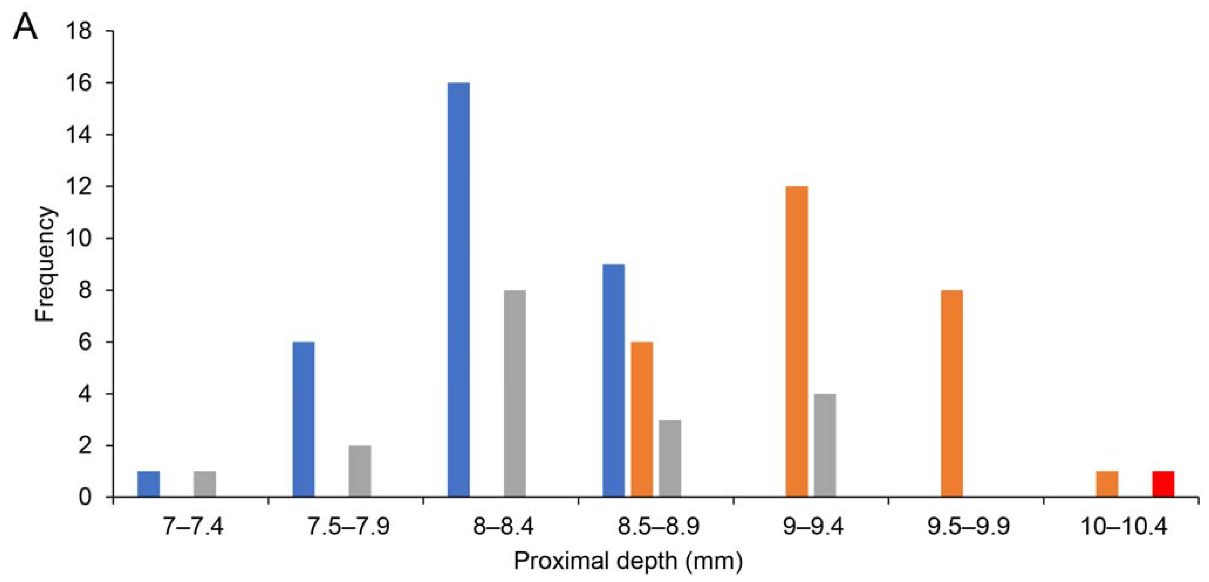Taxonomy 02 00011 g002a