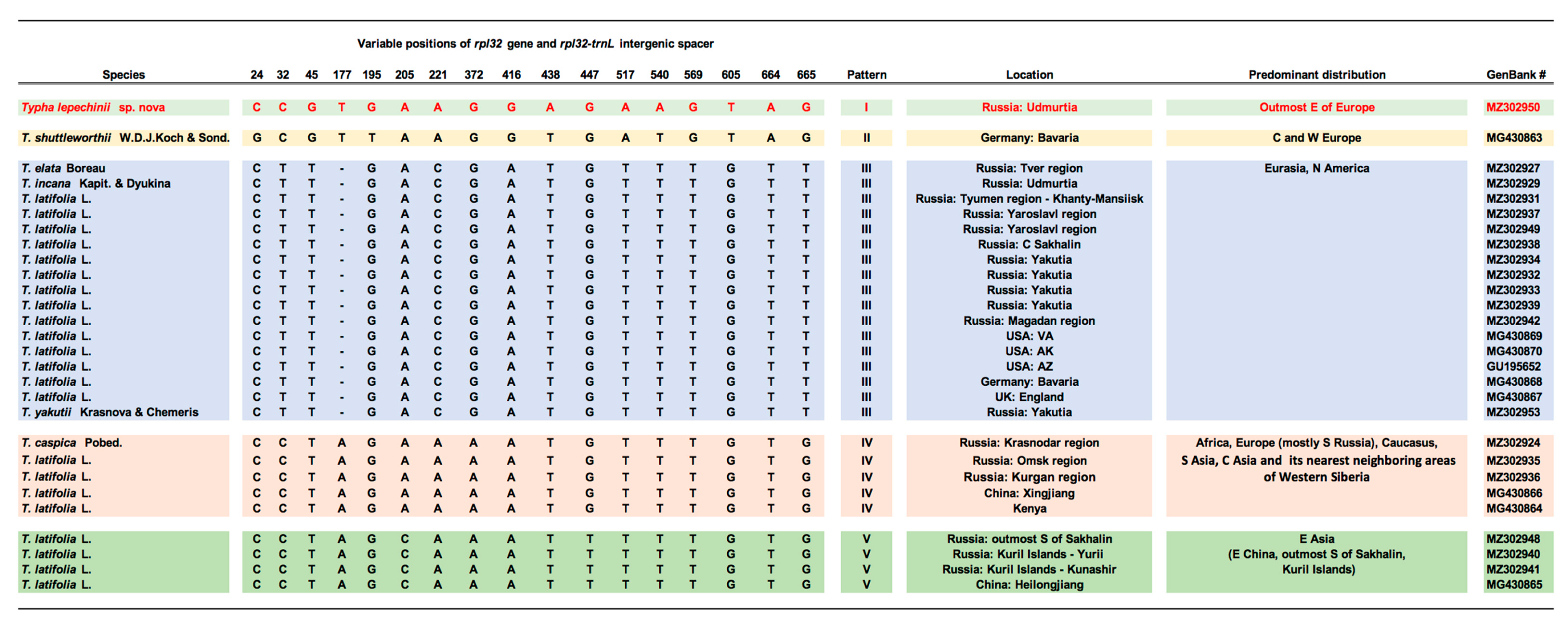 Taxonomy 02 00014 g008 550