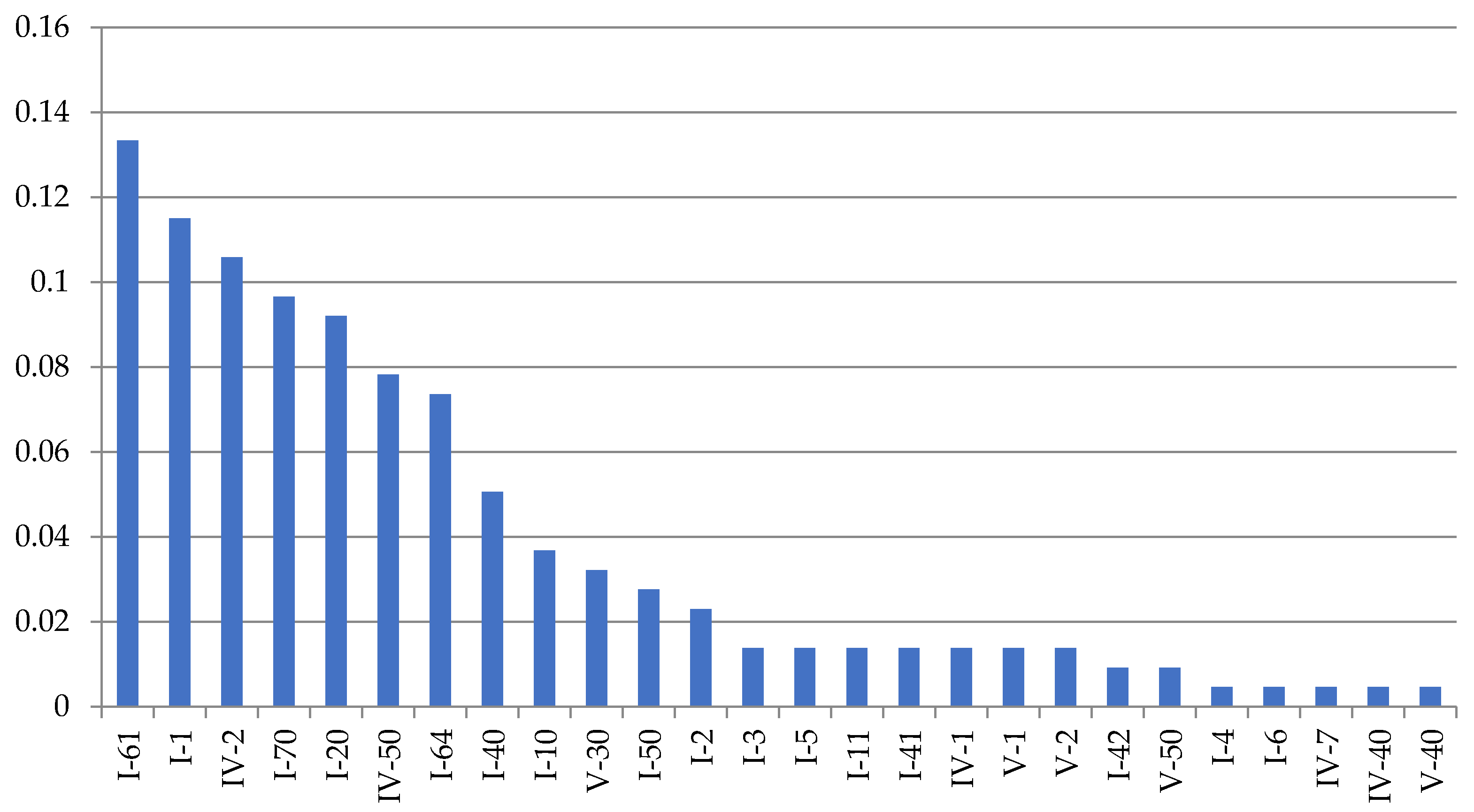Taxonomy 02 00027 g007 550