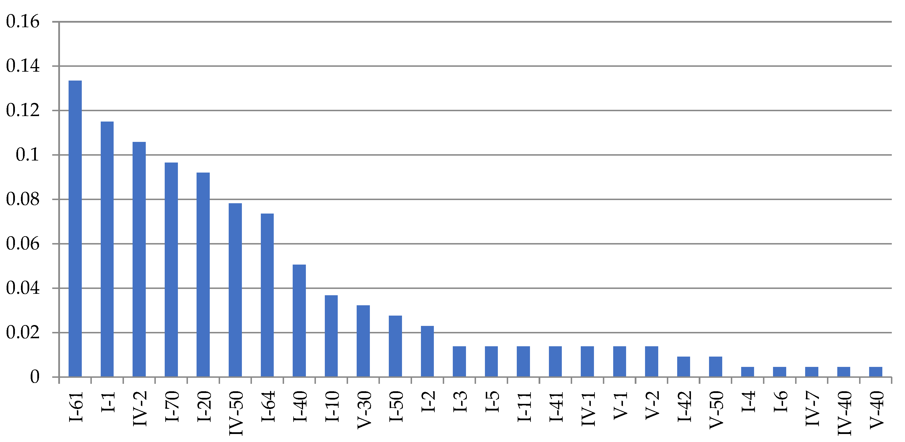 Taxonomy 02 00027 g009 550