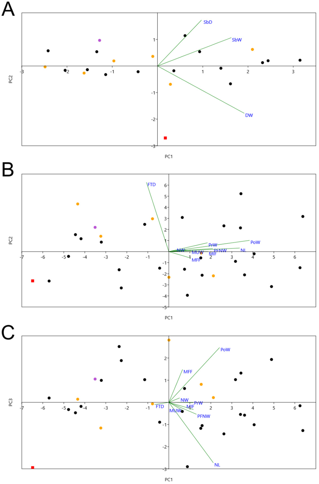 Taxonomy 03 00006 g005 Taxonomy 03 00006 g005
