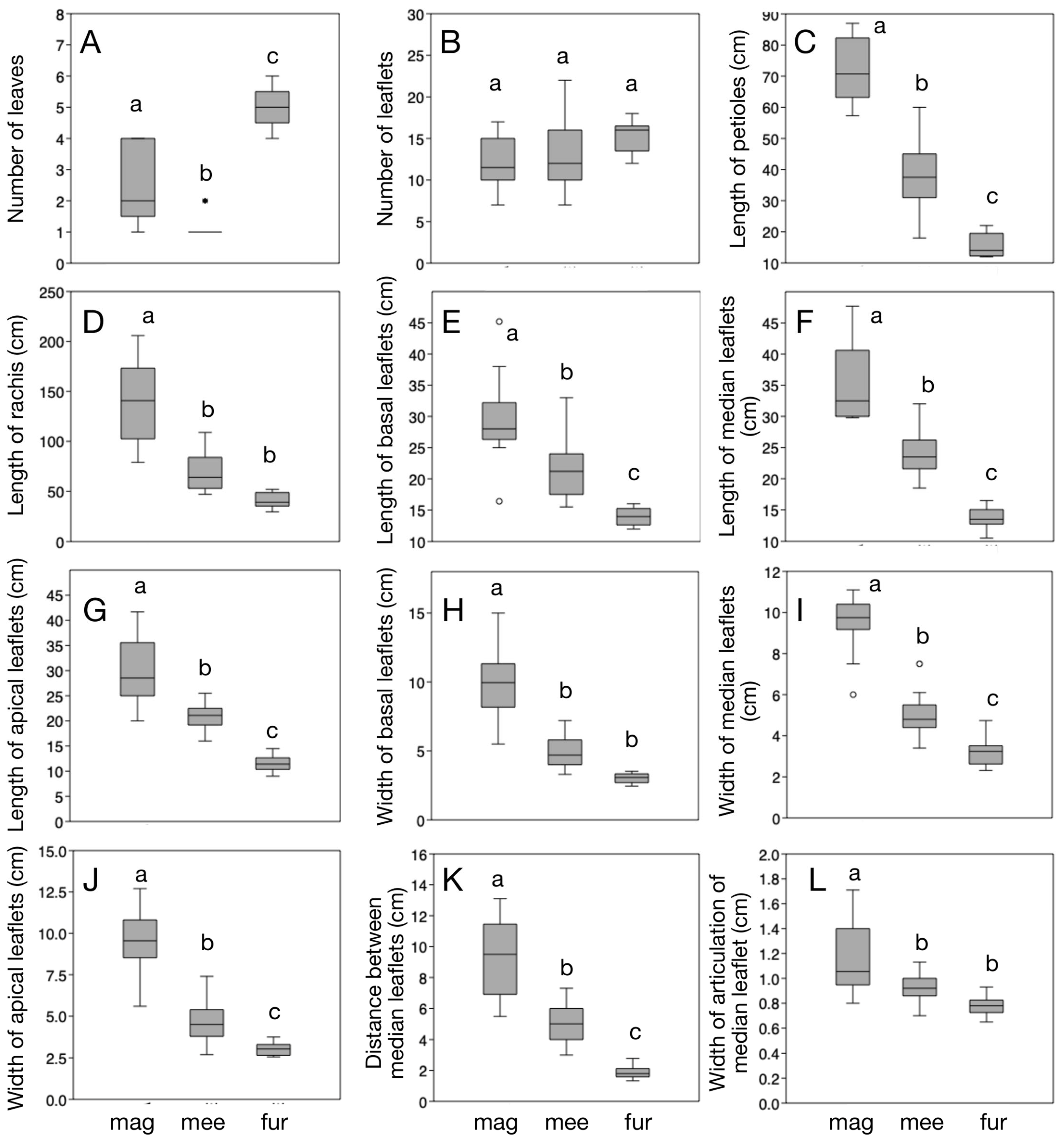 Taxonomy 03 00017 g002