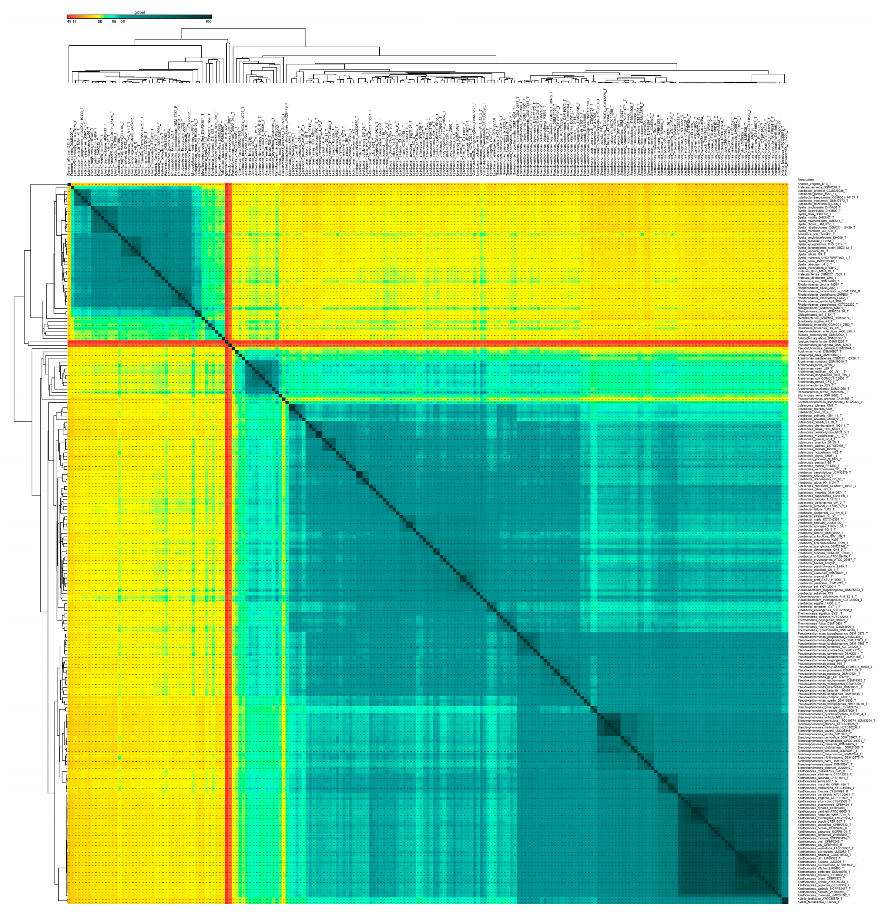 Taxonomy 03 00026 g005 Taxonomy 03 00026 g005