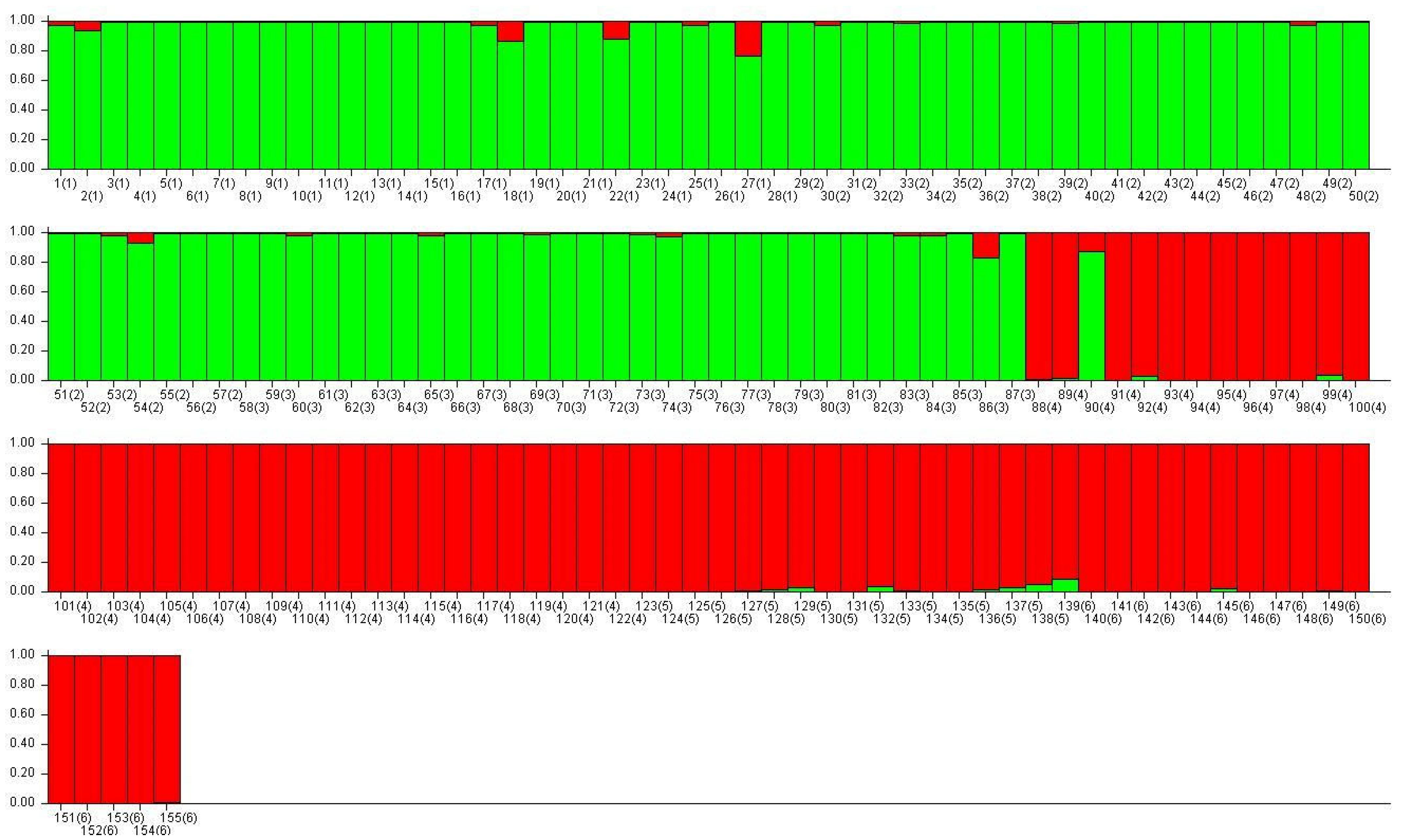 Taxonomy 04 00008 g003 Taxonomy 04 00008 g003