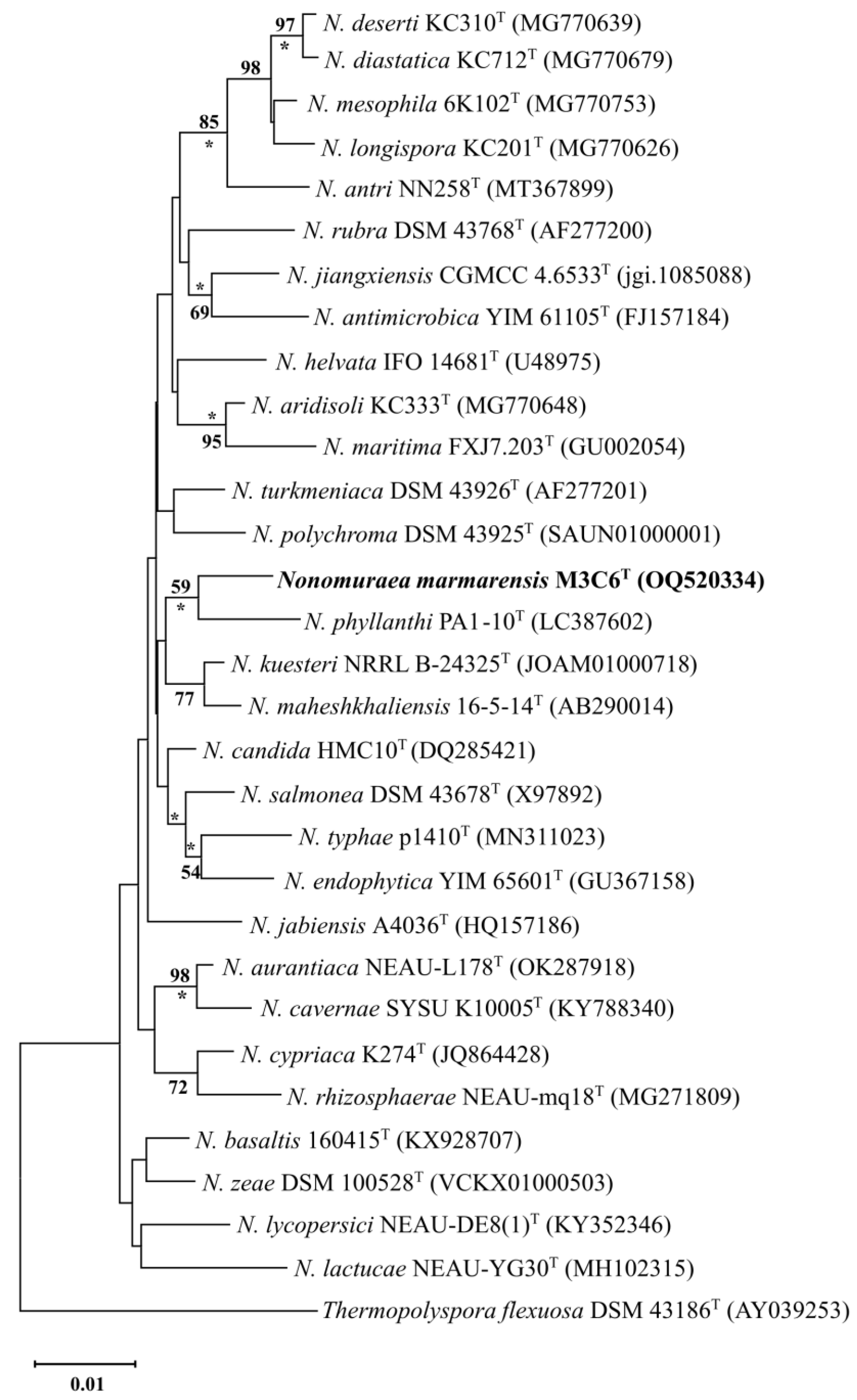 Taxonomy 05 00005 g001 Taxonomy 05 00005 g001