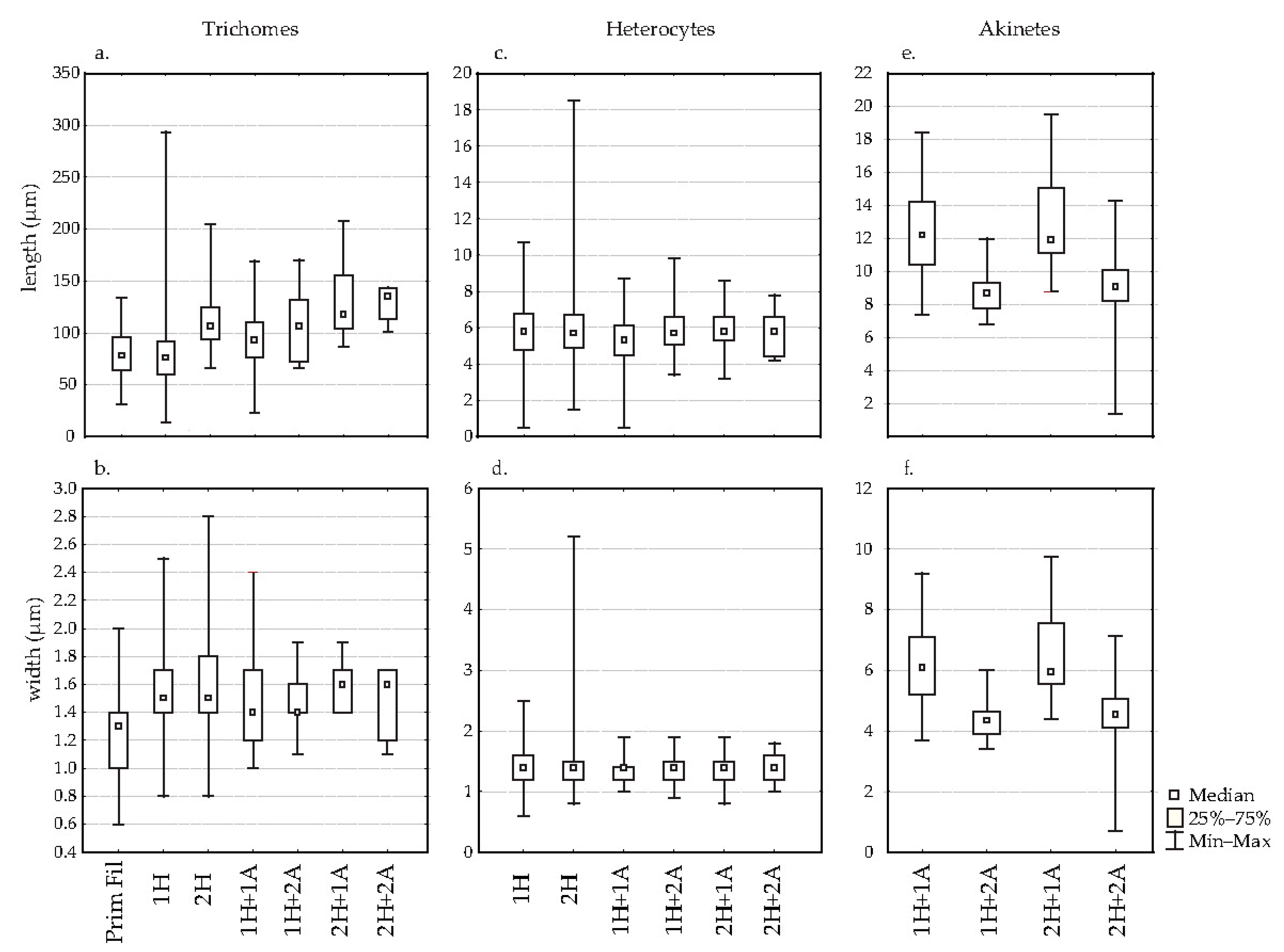 Taxonomy 05 00016 g002 Taxonomy 05 00016 g002