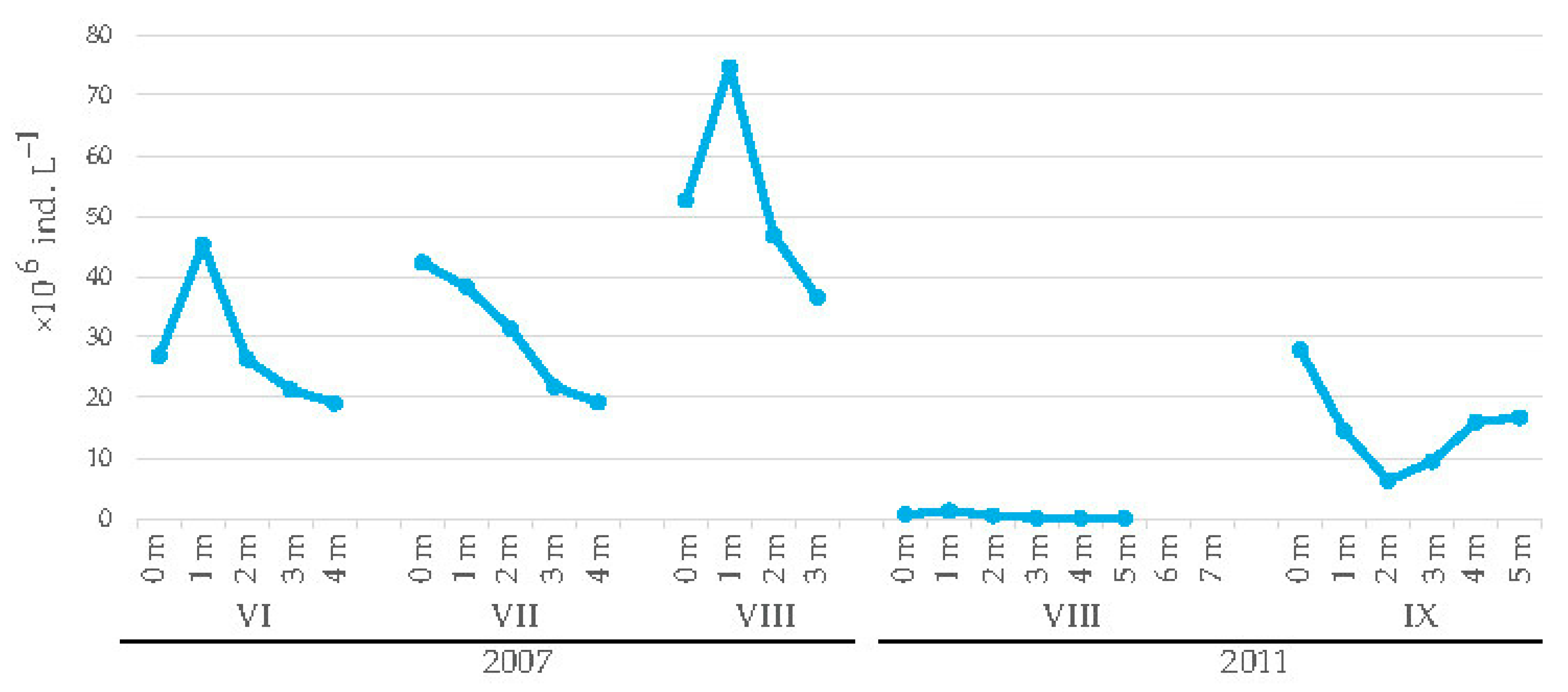 Taxonomy 05 00016 g003 Taxonomy 05 00016 g003