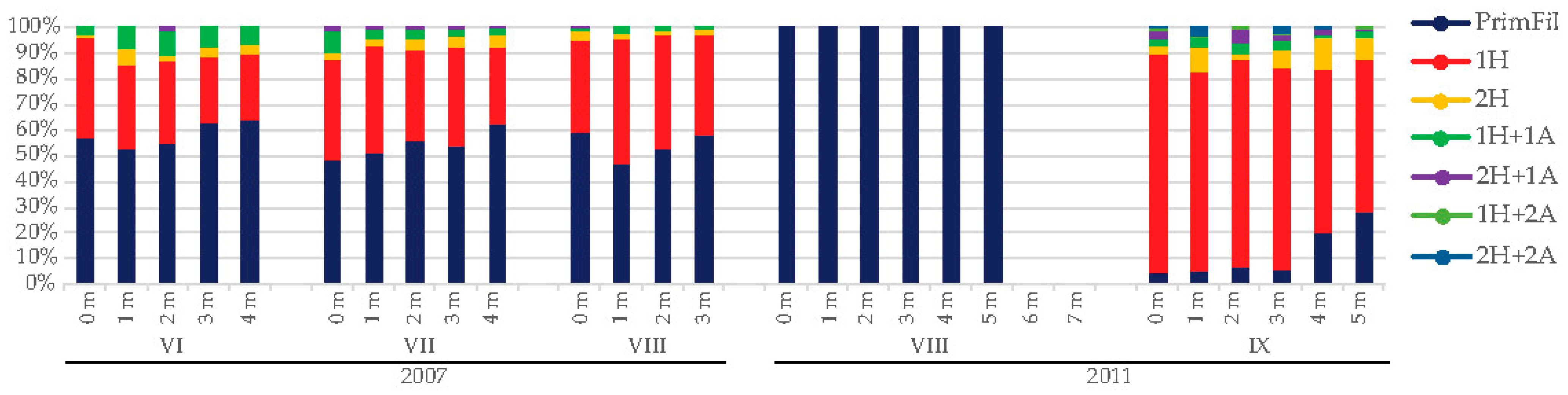 Taxonomy 05 00016 g006 Taxonomy 05 00016 g006