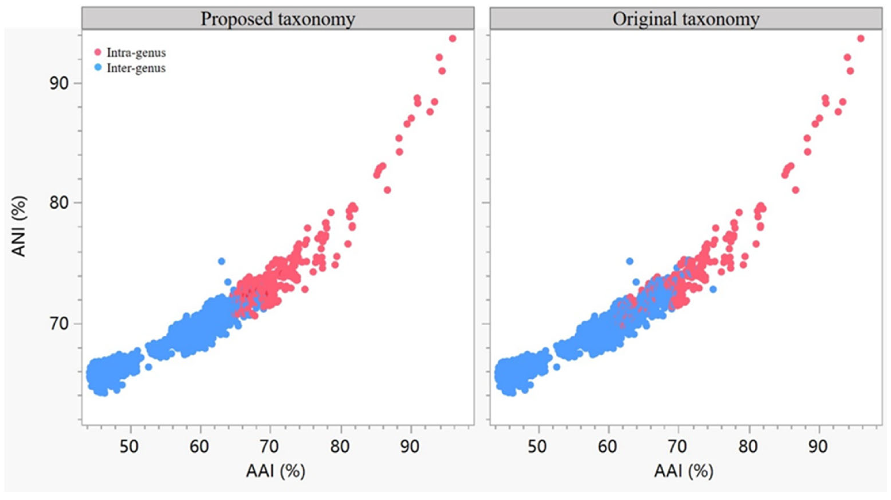 Taxonomy 05 00040 g005