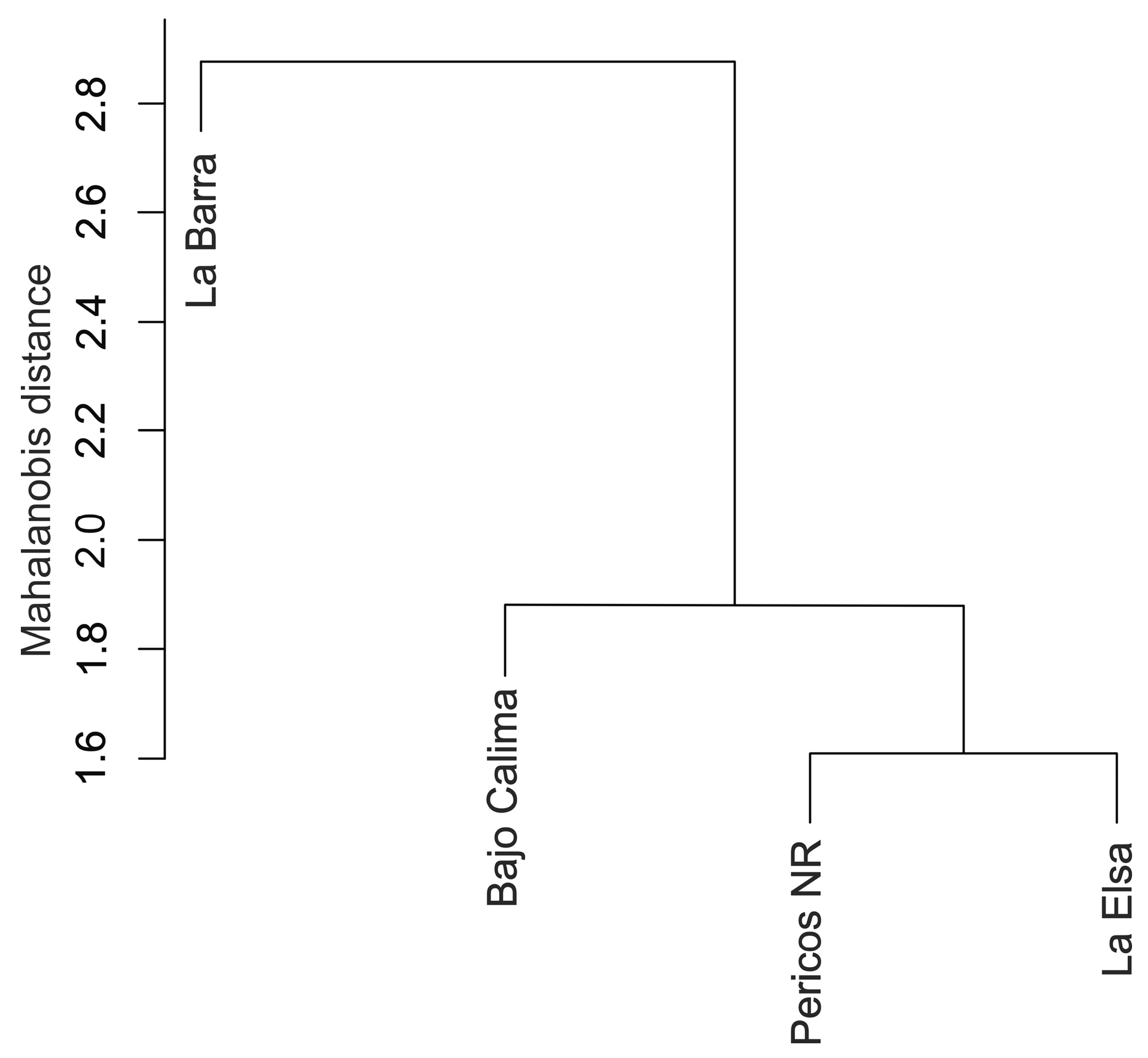 Taxonomy 05 00048 g004