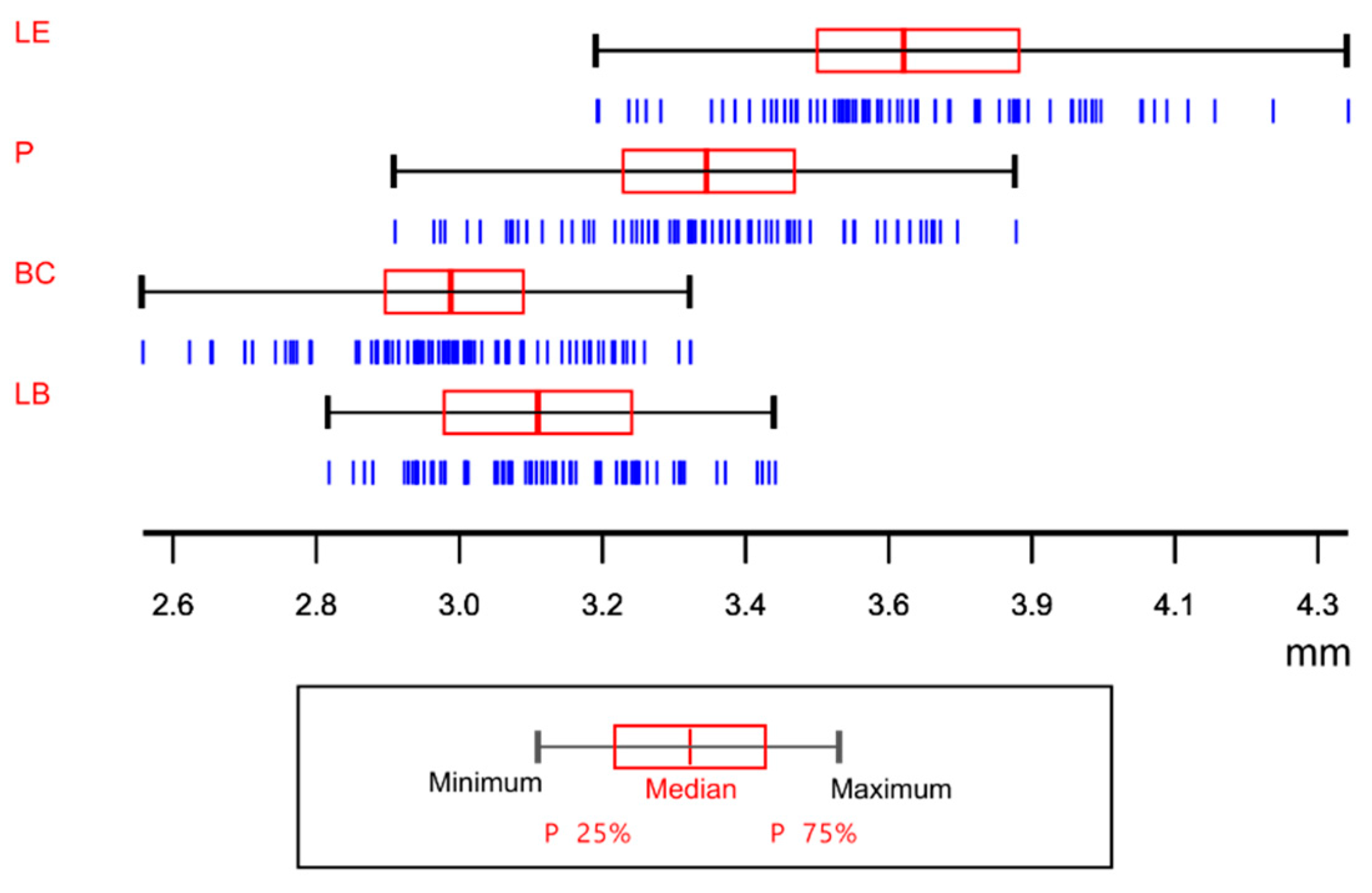 Taxonomy 05 00048 g006