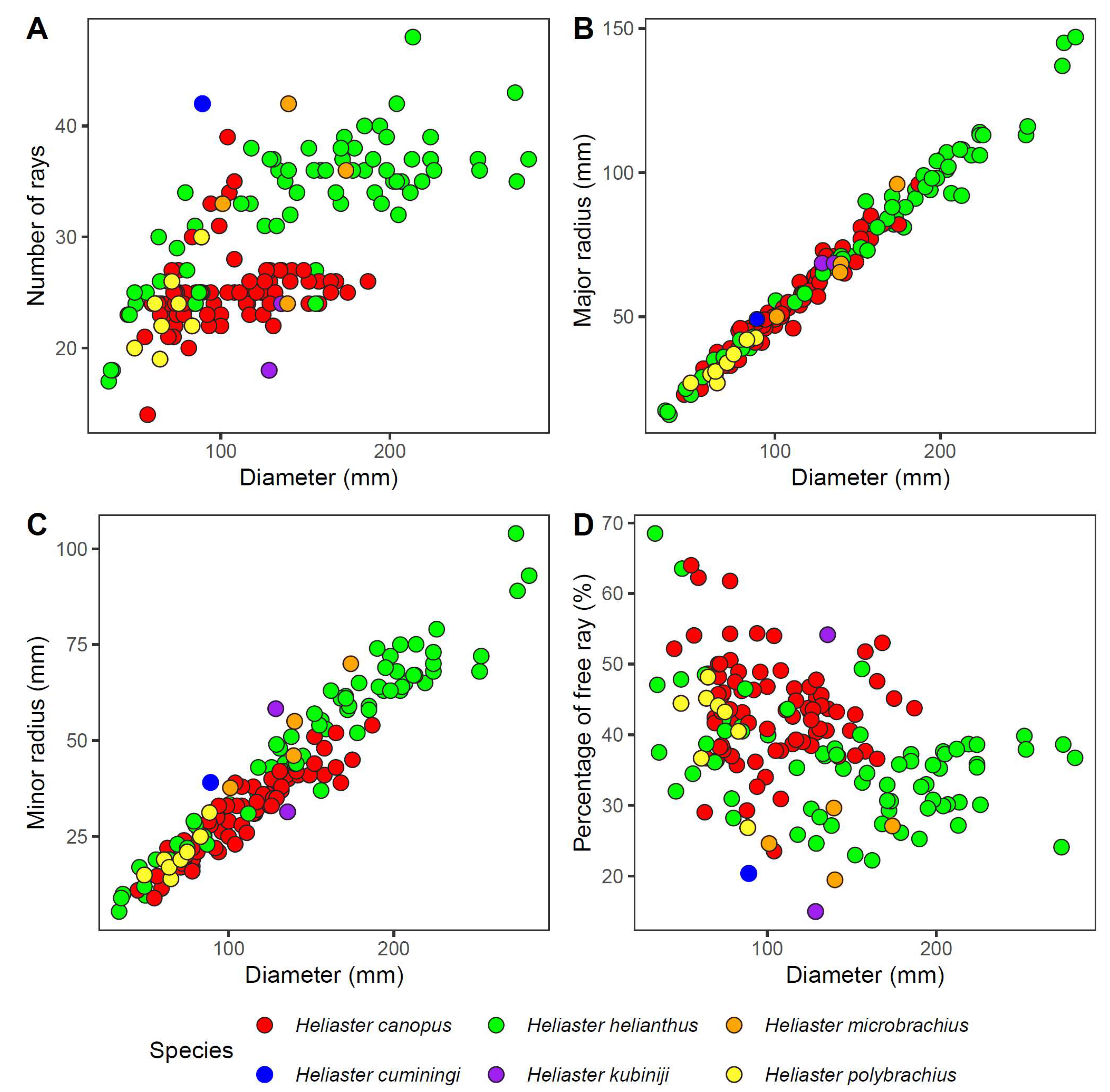 Taxonomy 05 00059 g007
