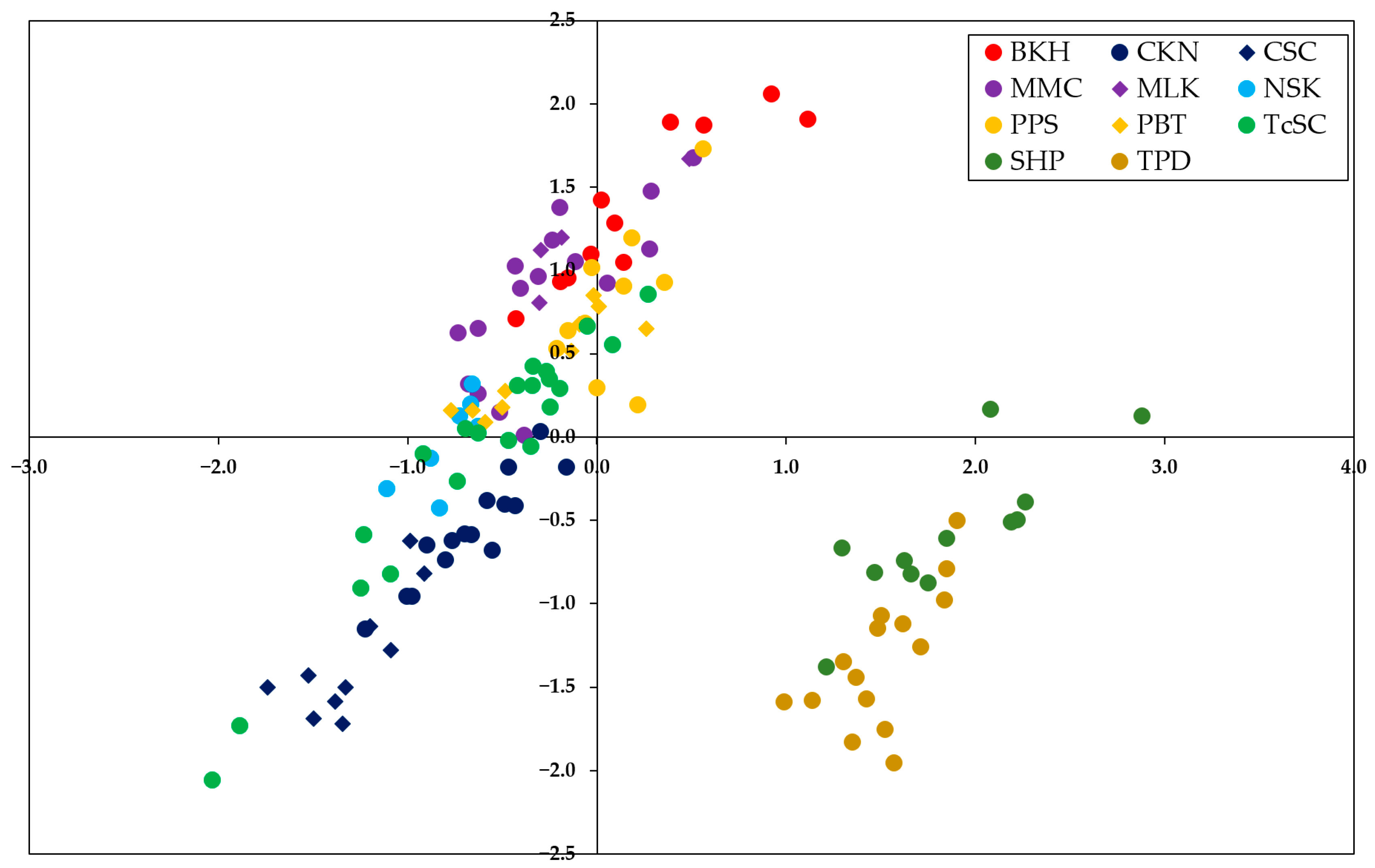Taxonomy 06 00007 g005 Taxonomy 06 00007 g005