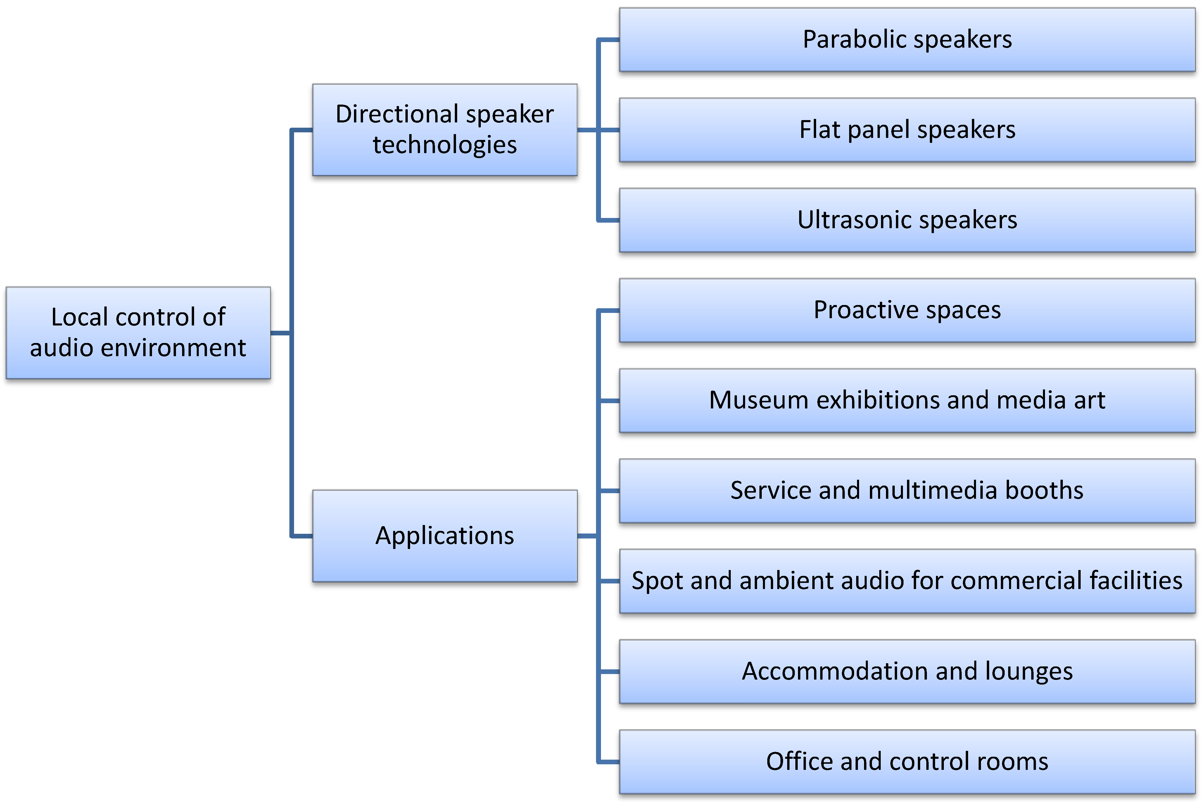 Technologies 02 00031 g001 1024