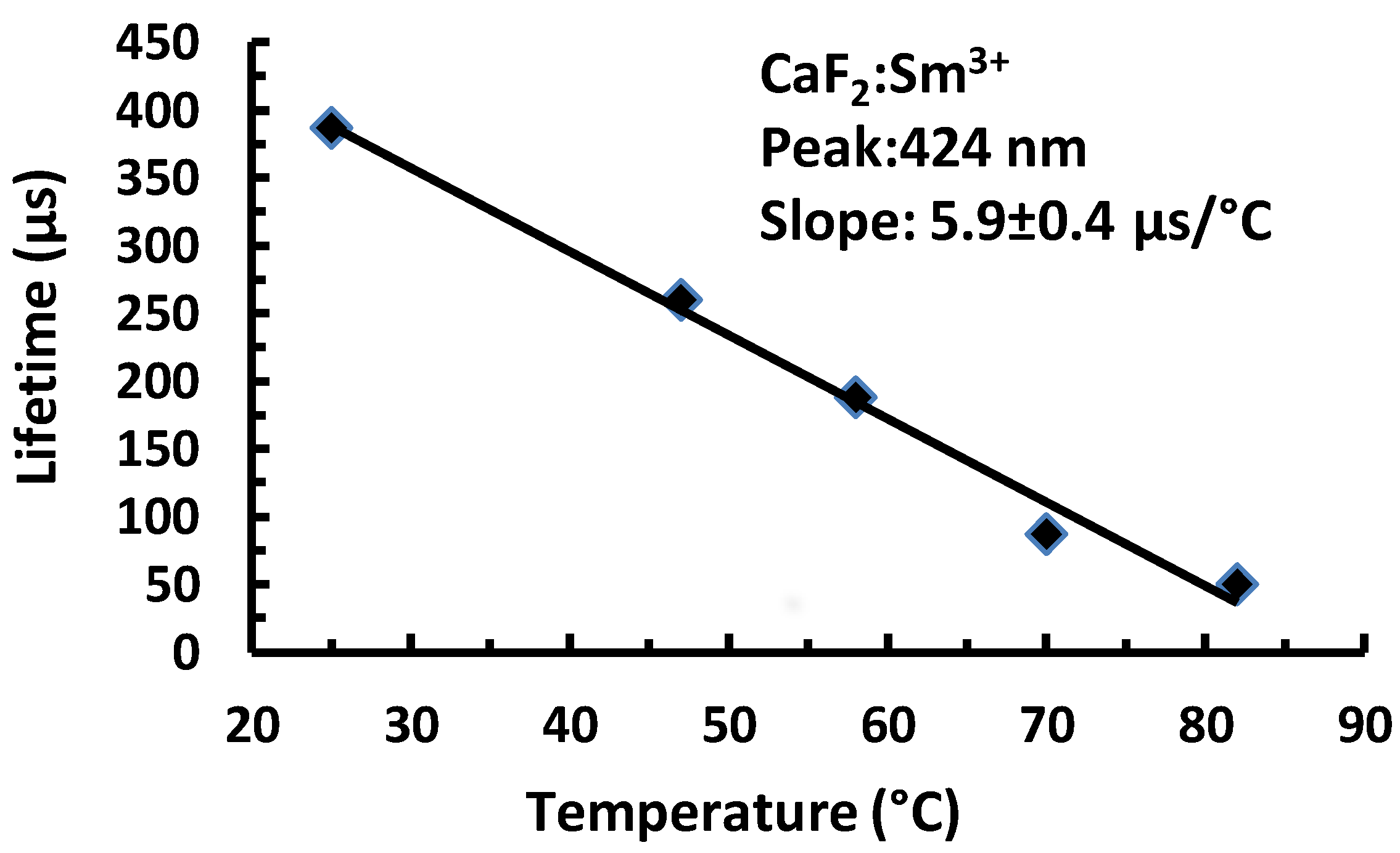 Technologies 02 00054 g009