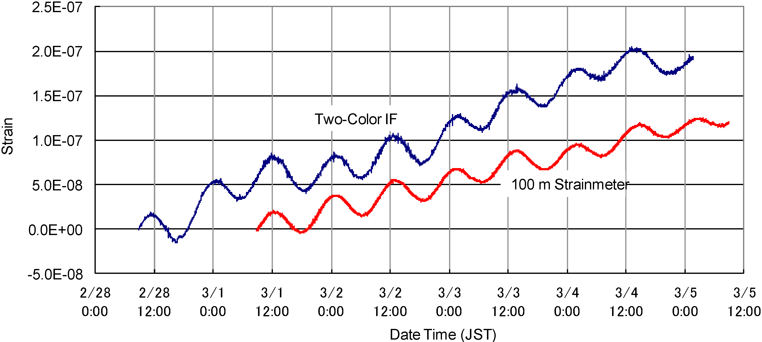 Technologies 02 00115 g006