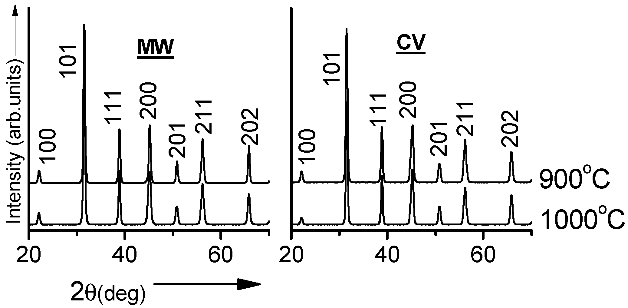 Technologies 03 00047 g002