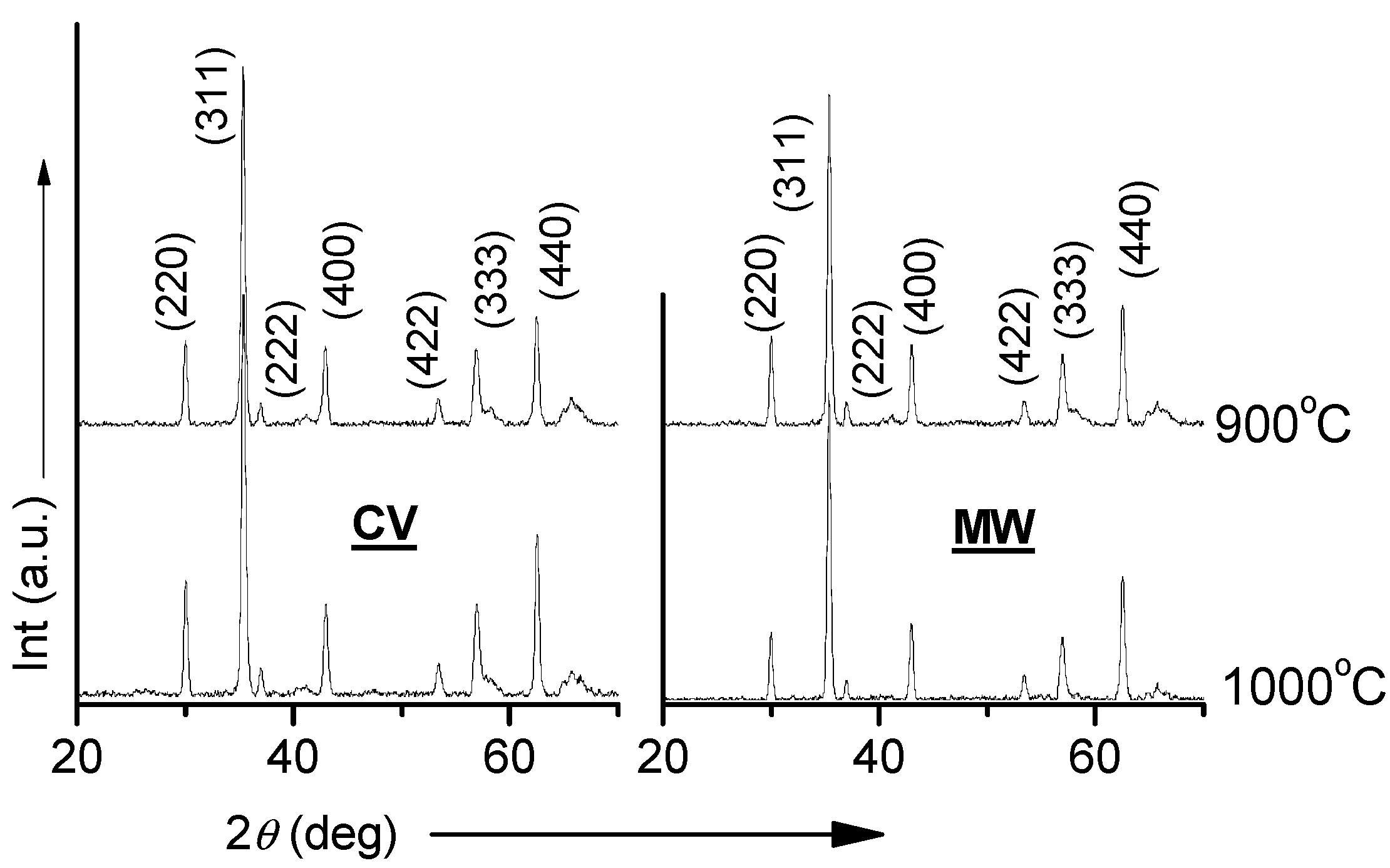 Technologies 03 00047 g003