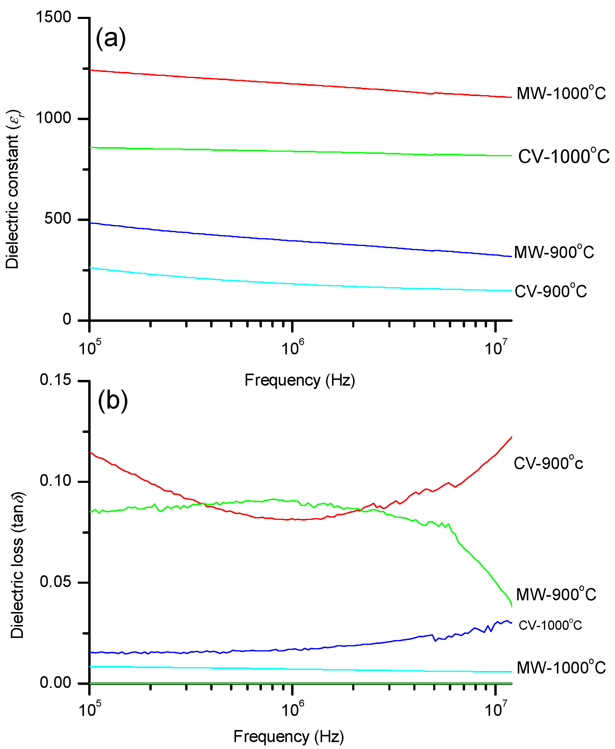 Technologies 03 00047 g009
