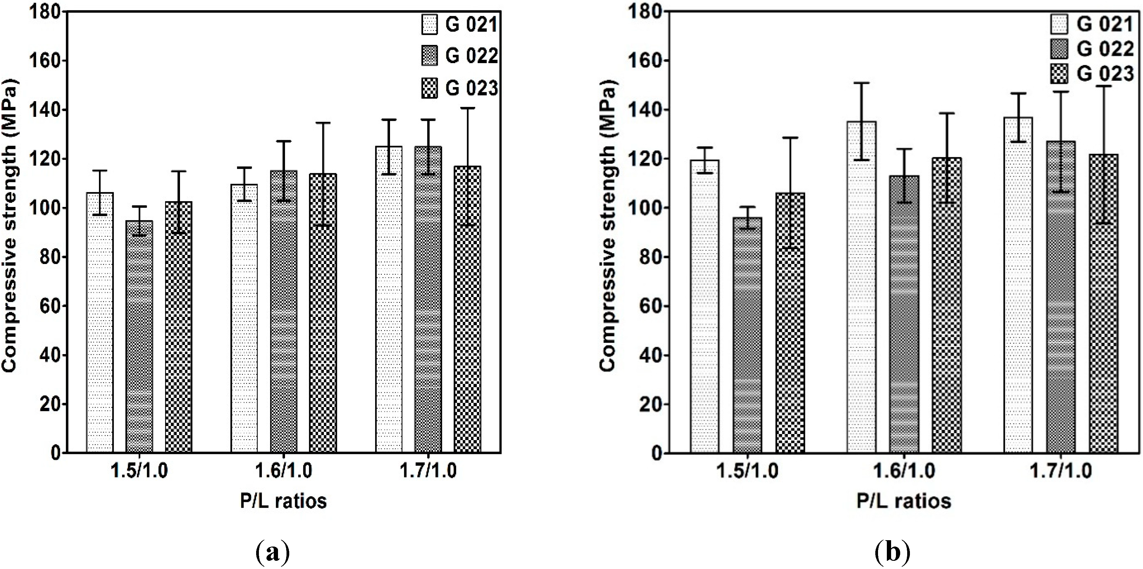 Technologies 03 00058 g008