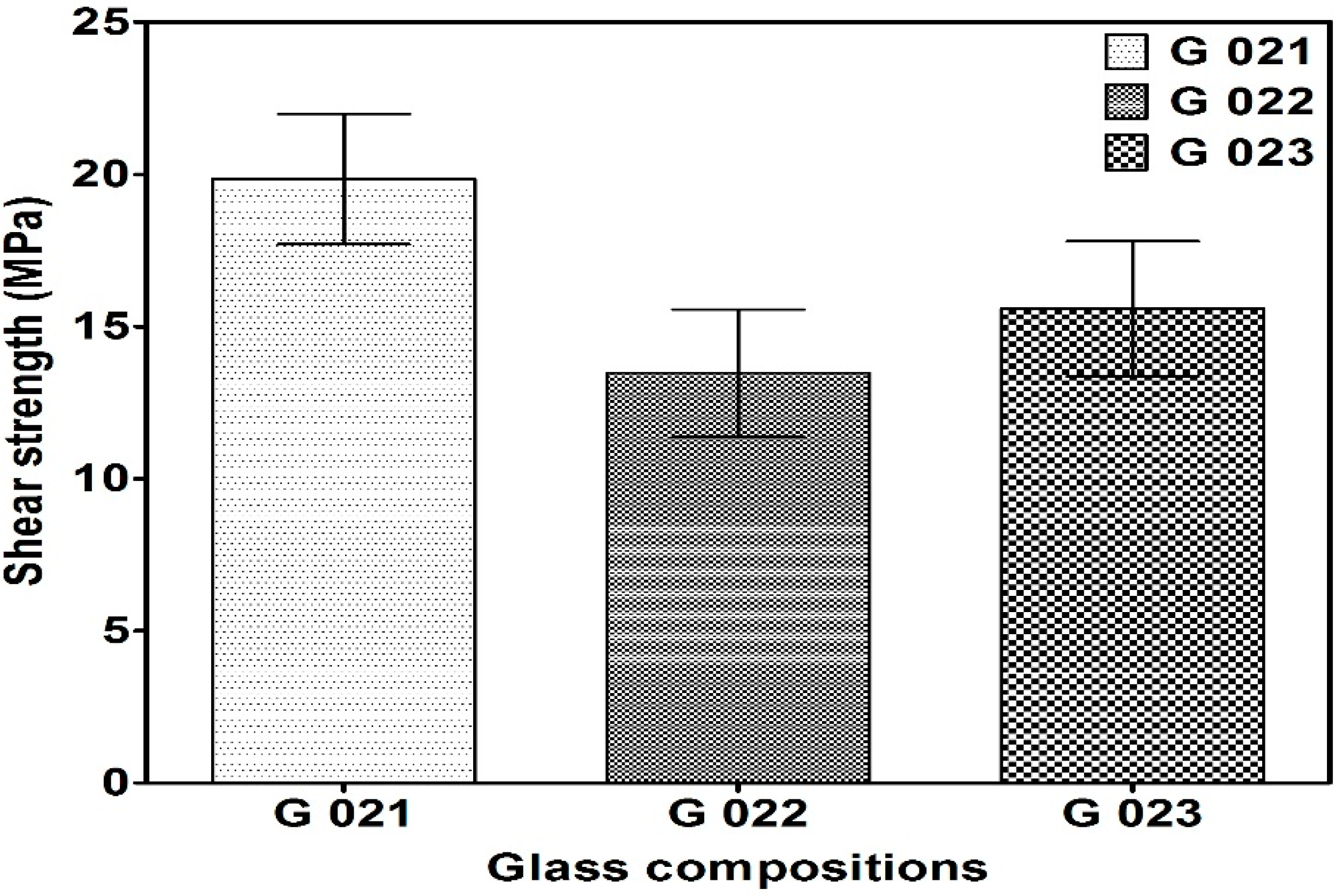 Technologies 03 00058 g009
