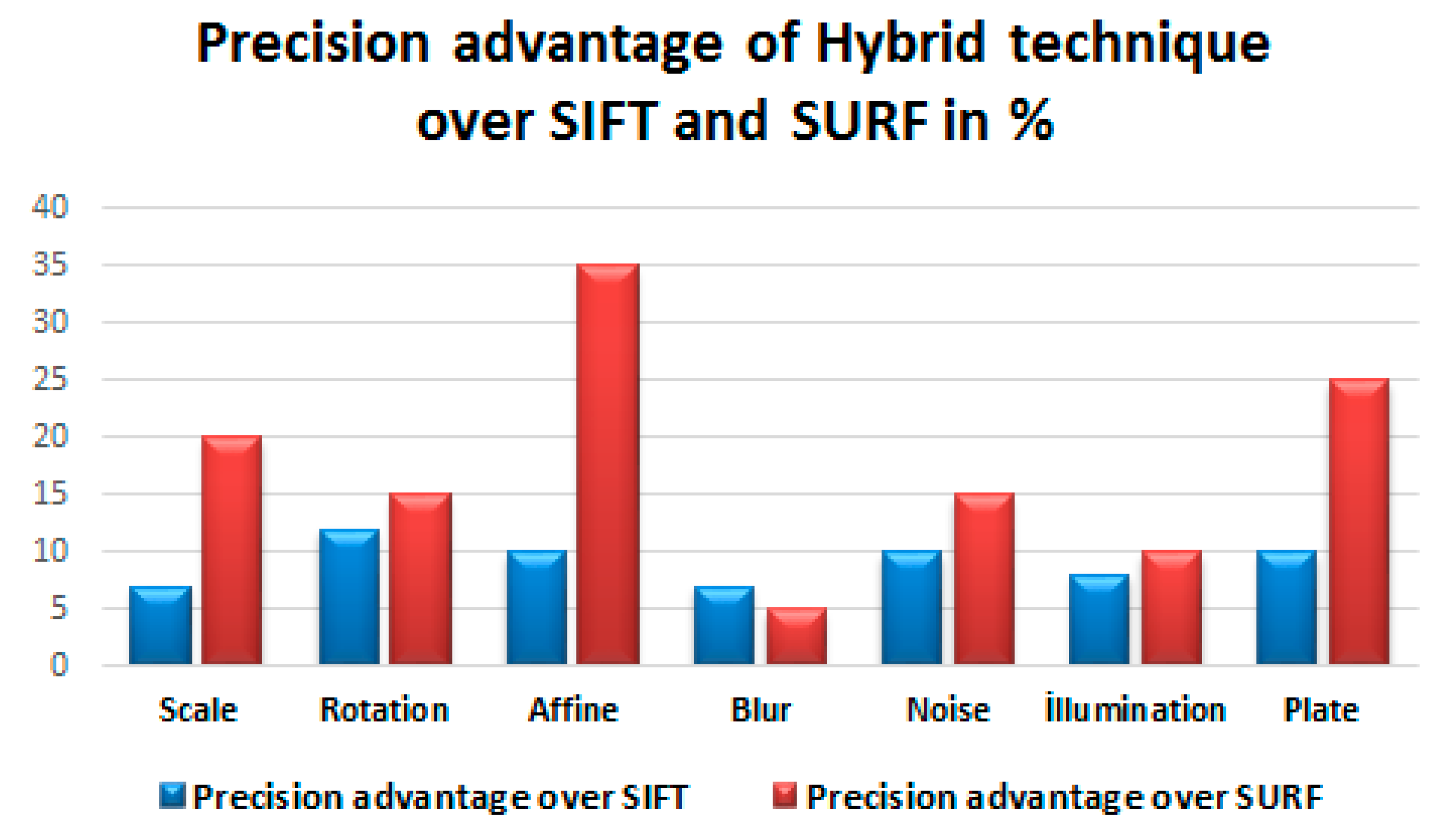 Technologies 03 00103 g005 1024