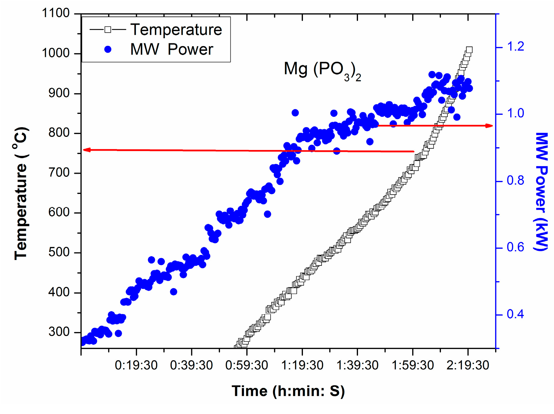 Technologies 03 00111 g004