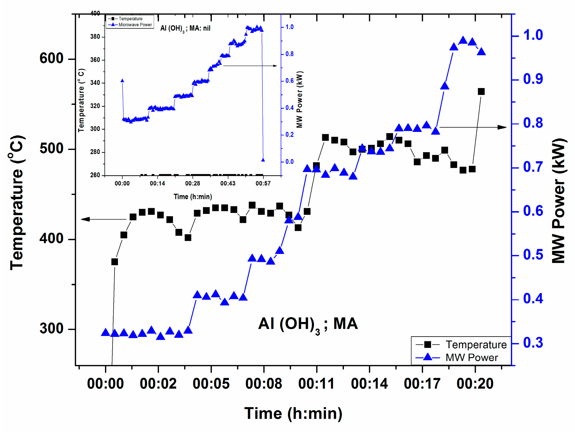 Technologies 03 00111 g006