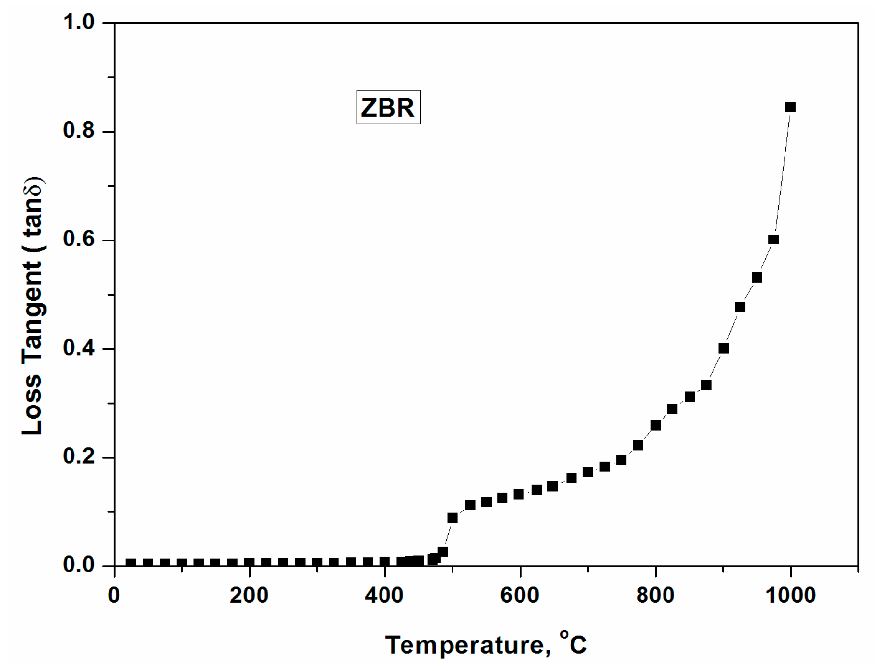 Technologies 03 00111 g011