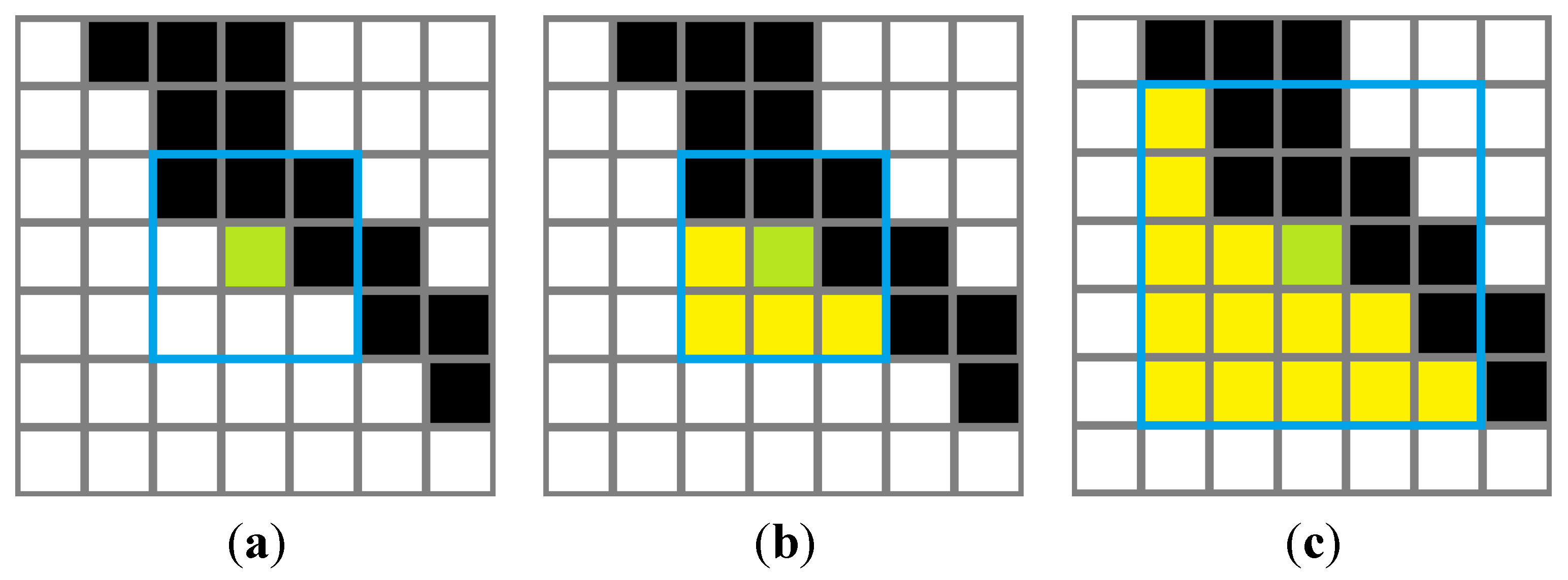 Technologies 03 00142 g002