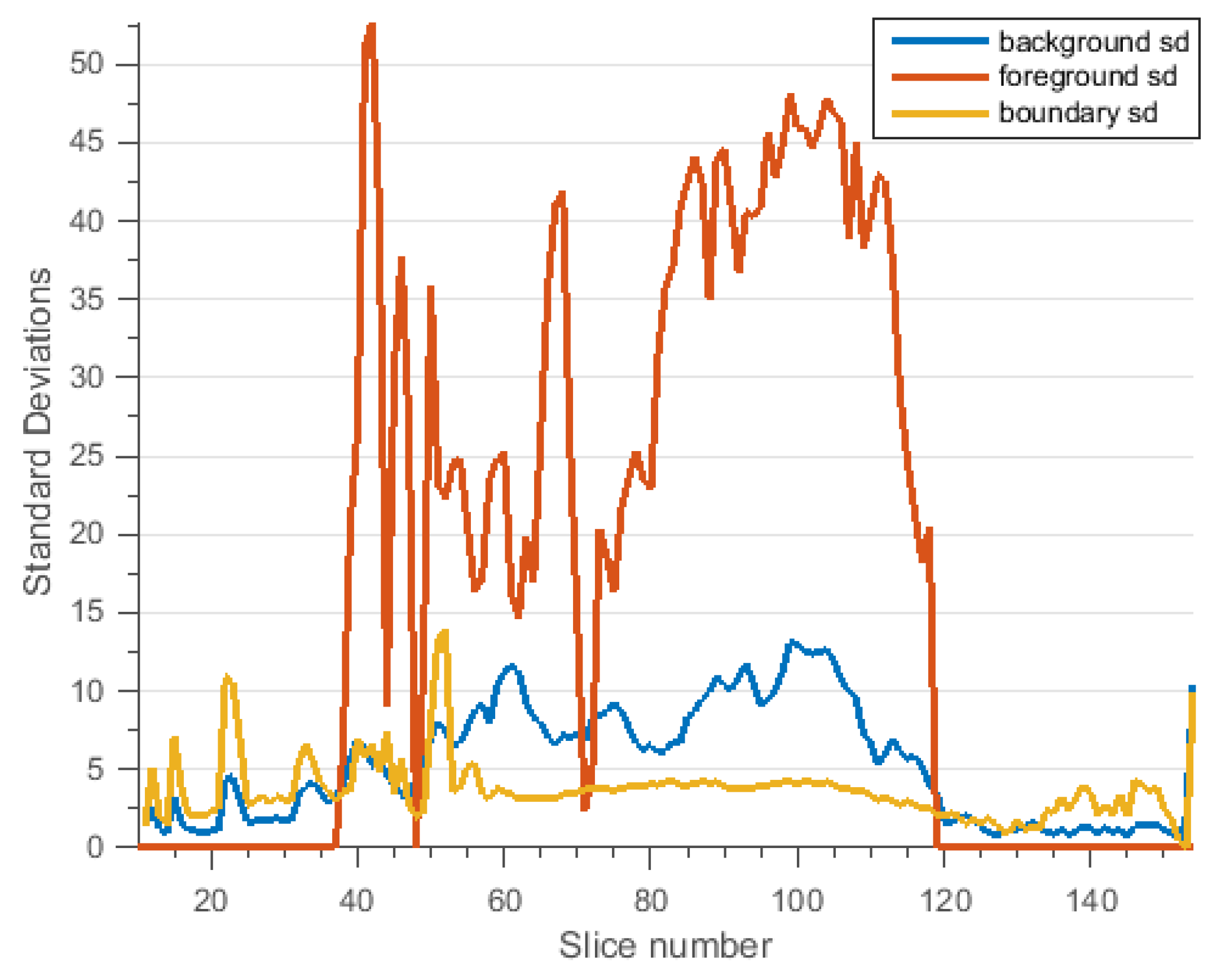 Technologies 03 00142 g011