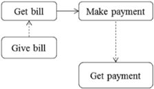 Technologies 03 00198 i008