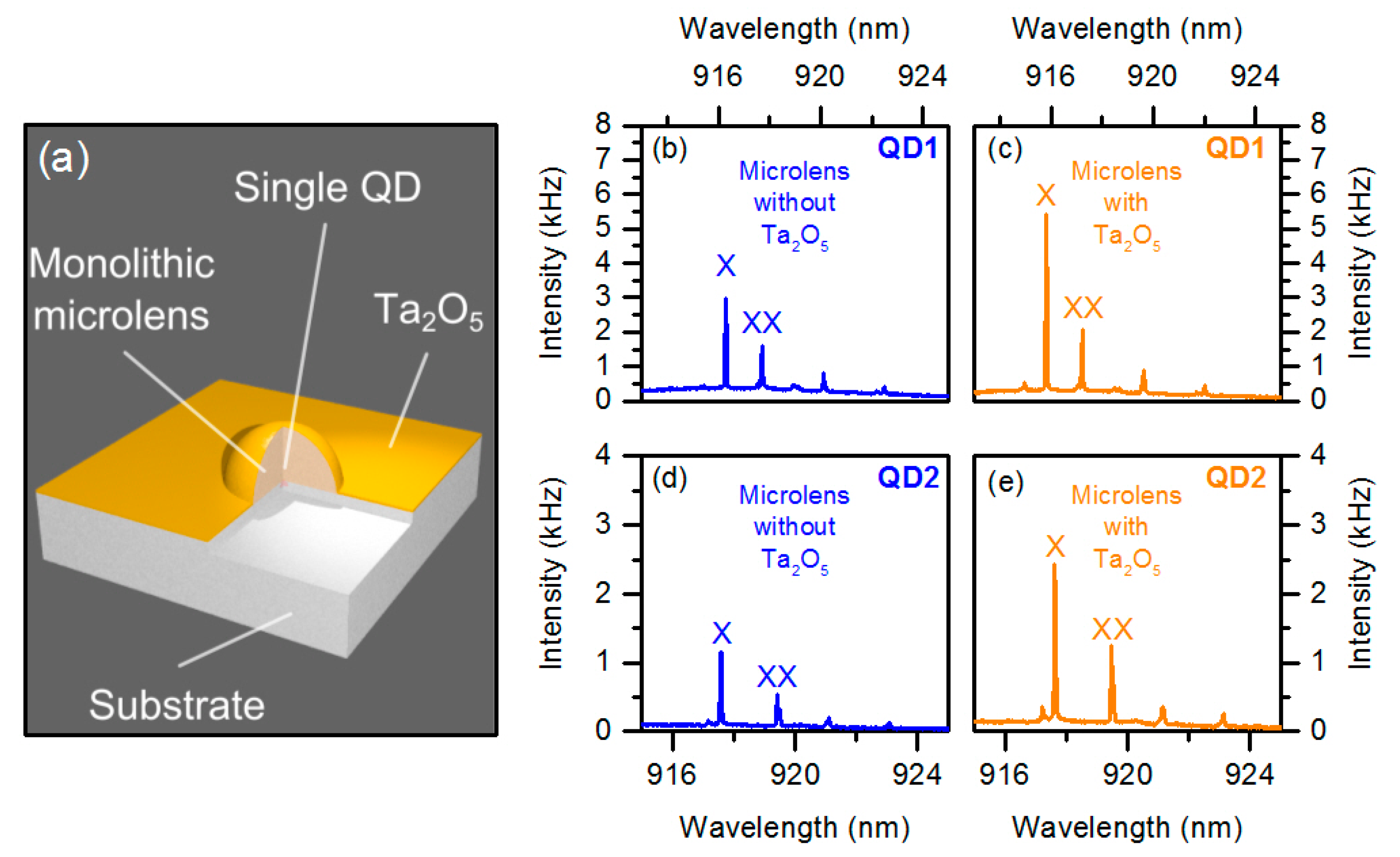 Technologies 04 00001 g001 1024