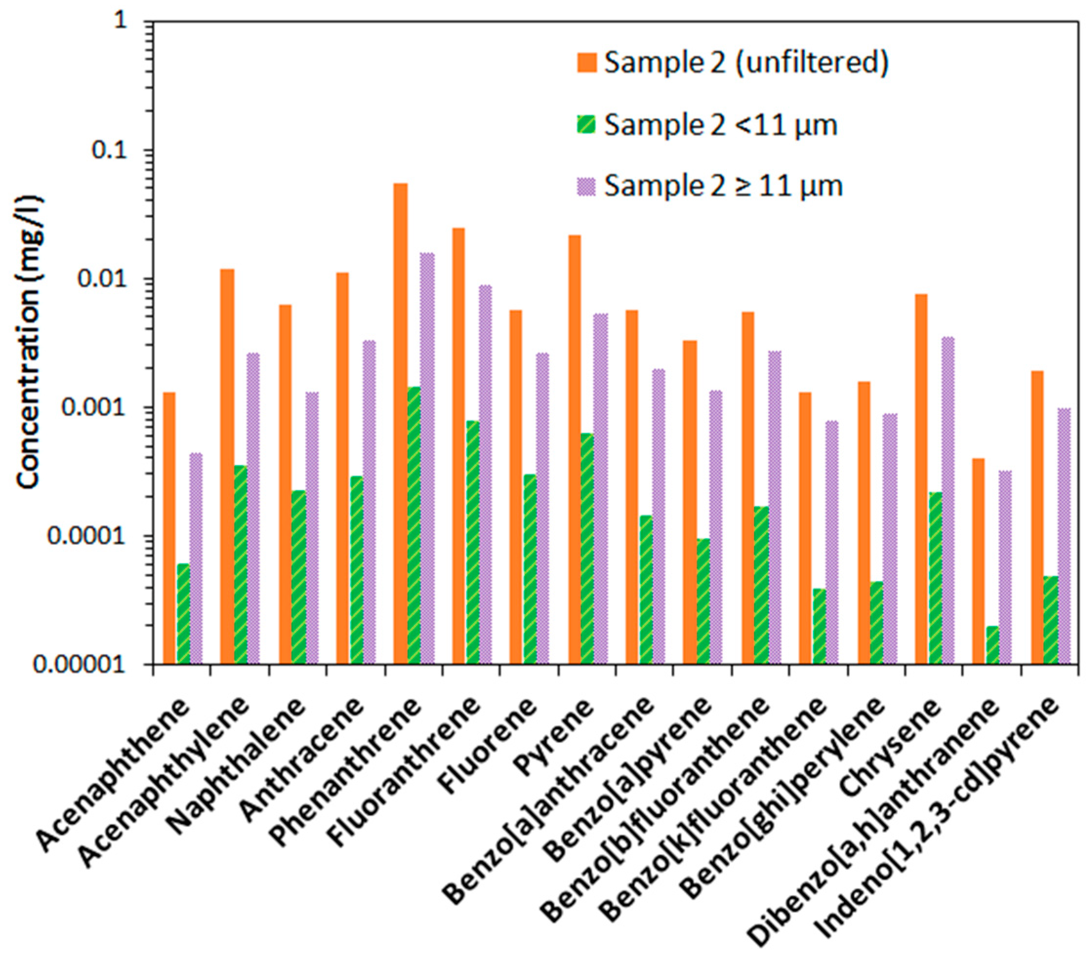 Technologies 04 00002 g003 1024
