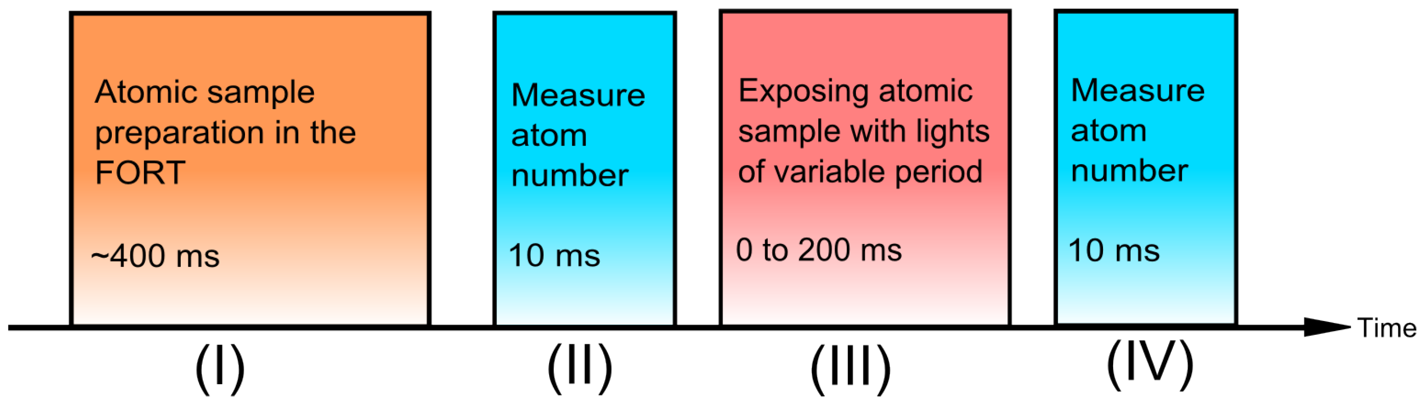 Technologies 04 00004 g007 1024